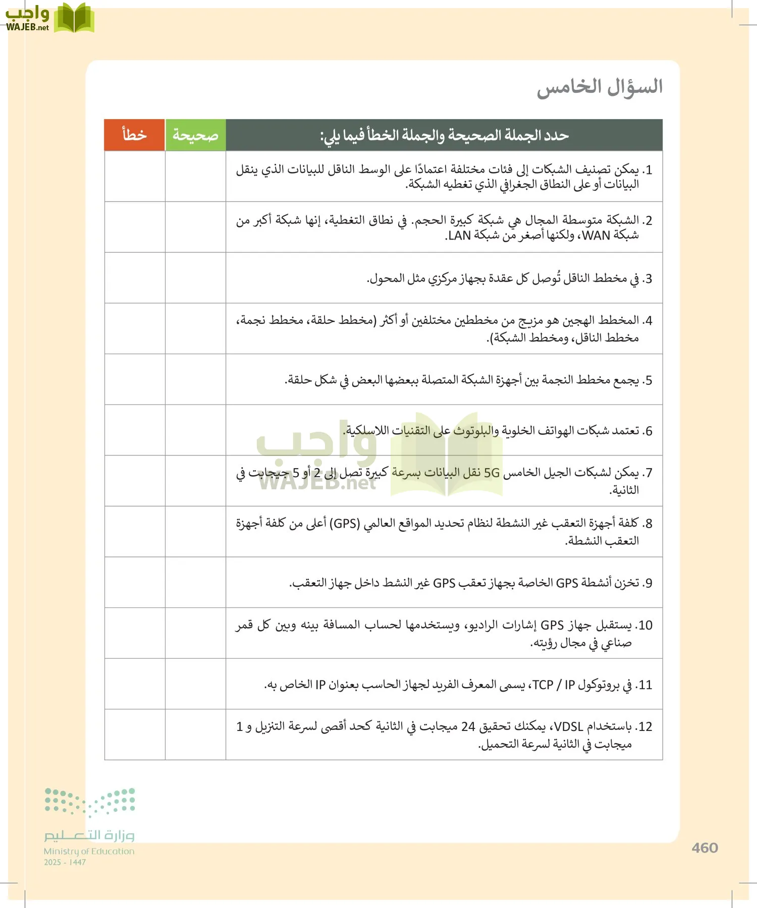 التقنية الرقمية1 page-459