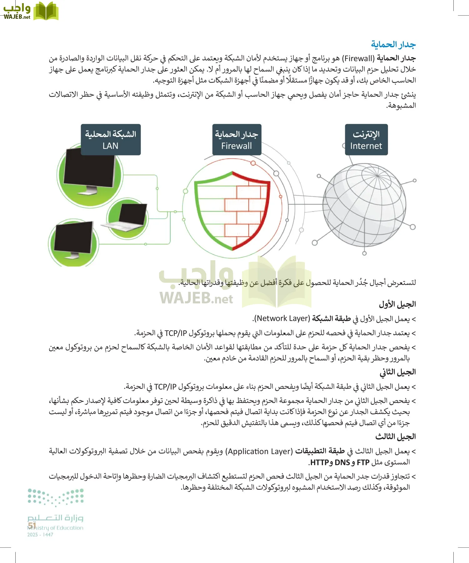 التقنية الرقمية1 page-50