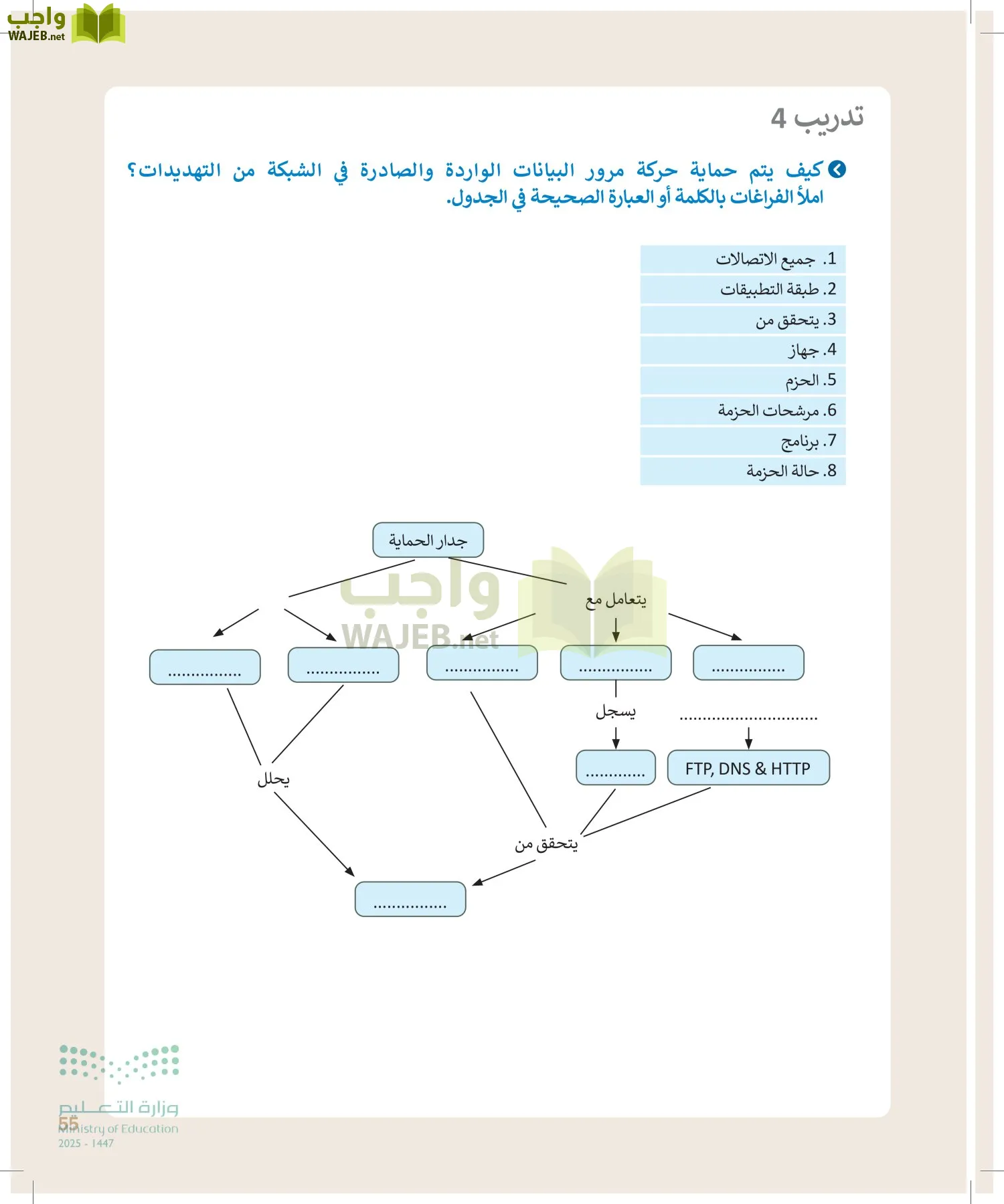التقنية الرقمية1 page-54