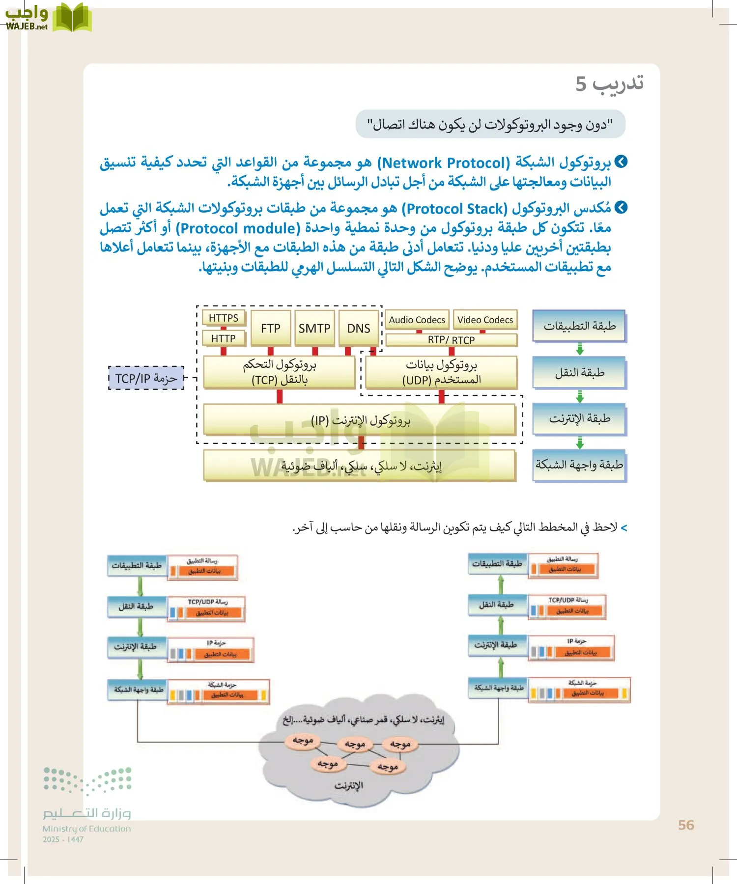 التقنية الرقمية1 page-55