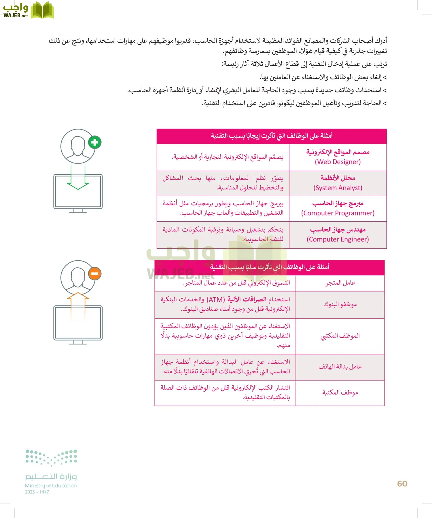 التقنية الرقمية1 page-59