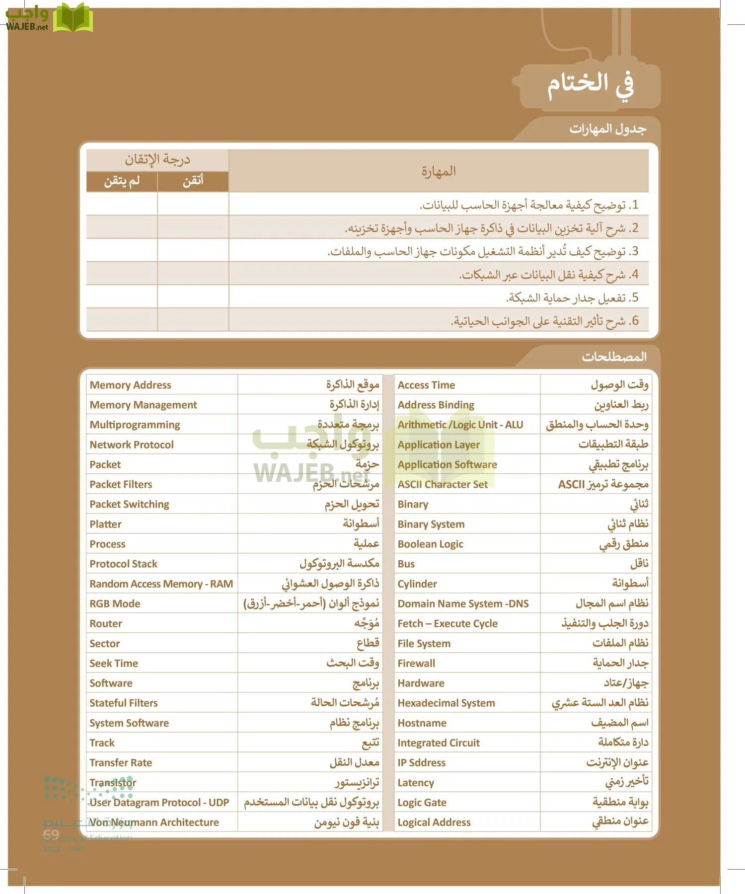 التقنية الرقمية1 page-68