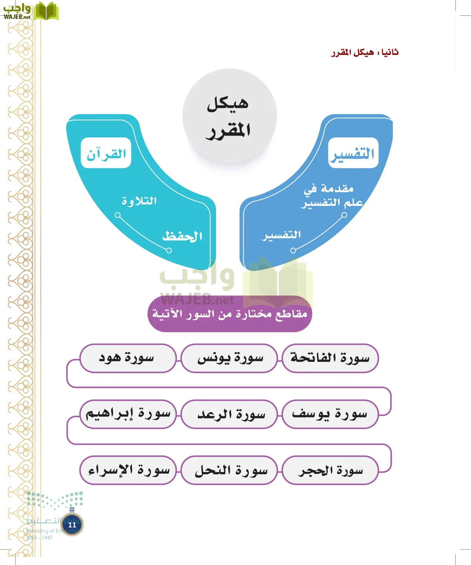 القرآن الكريم وتفسيره page-10