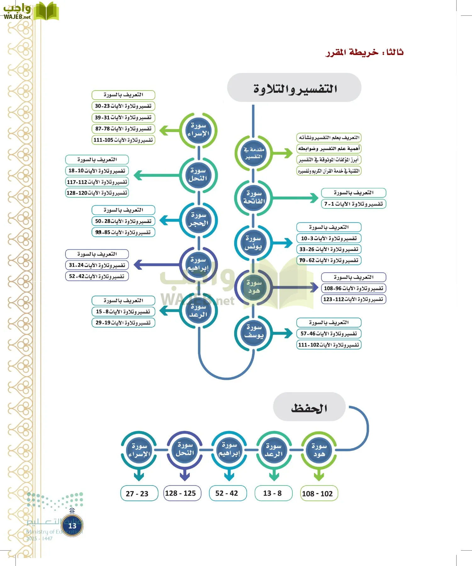 القرآن الكريم وتفسيره page-12