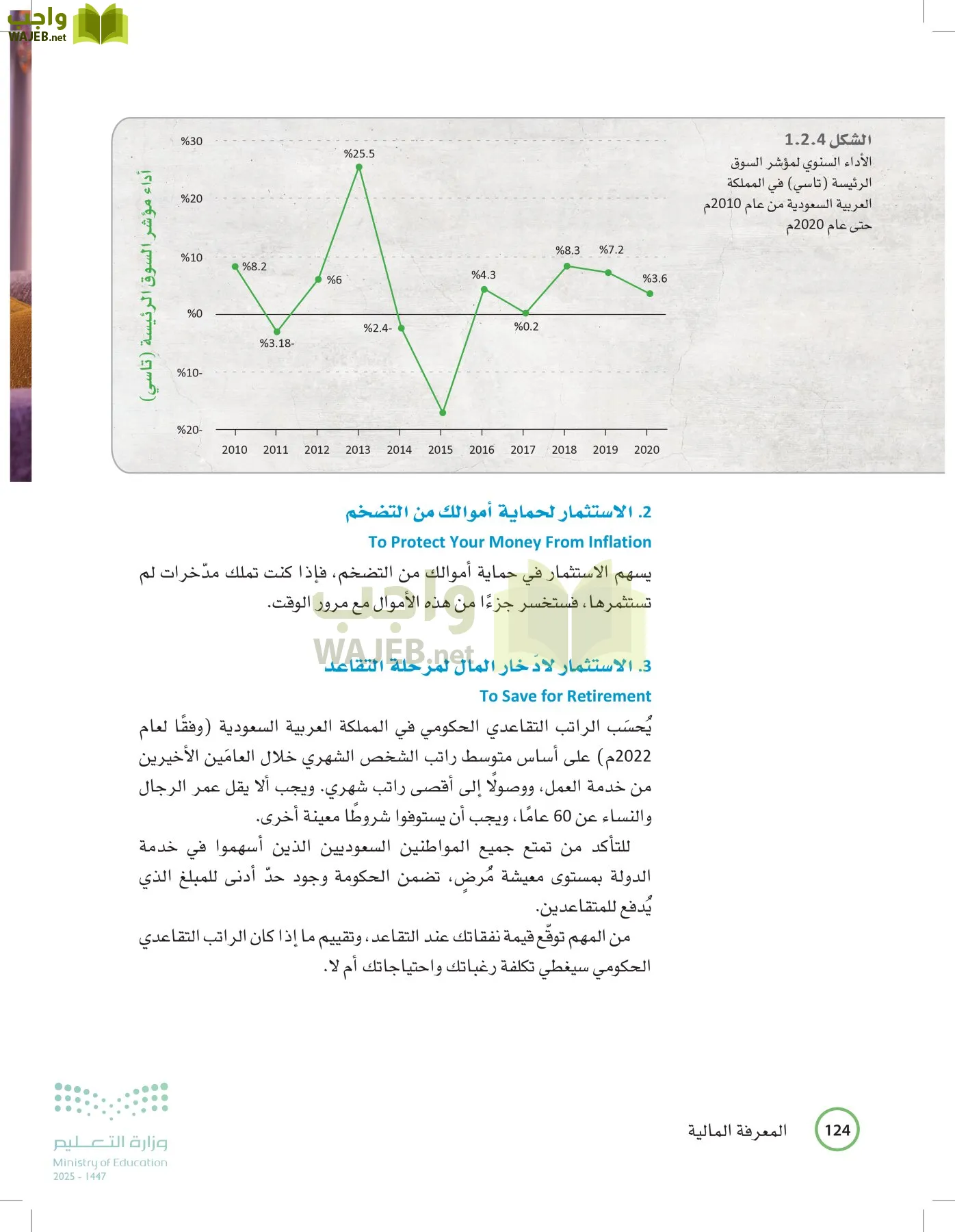 المعرفة المالية page-123
