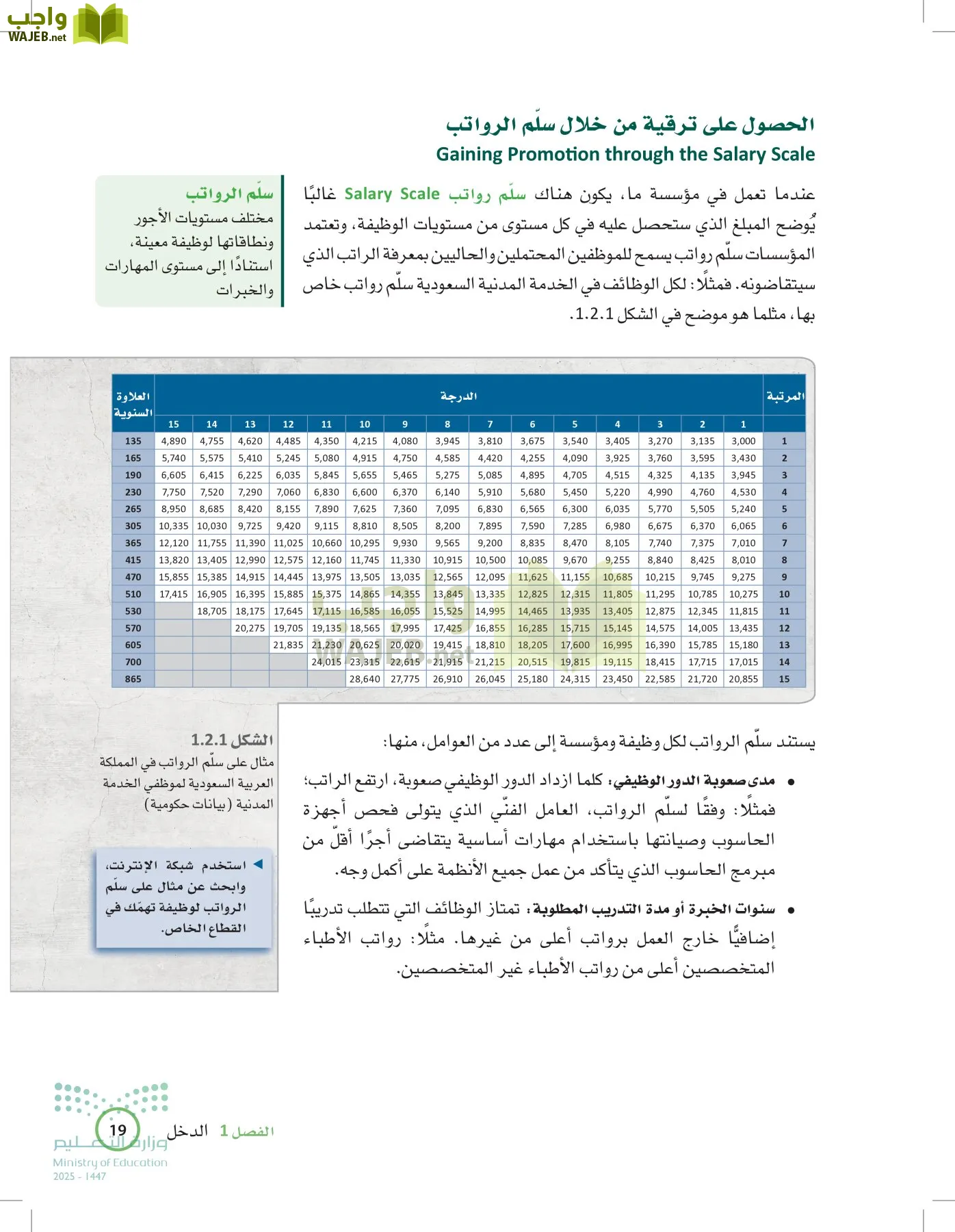 المعرفة المالية page-18