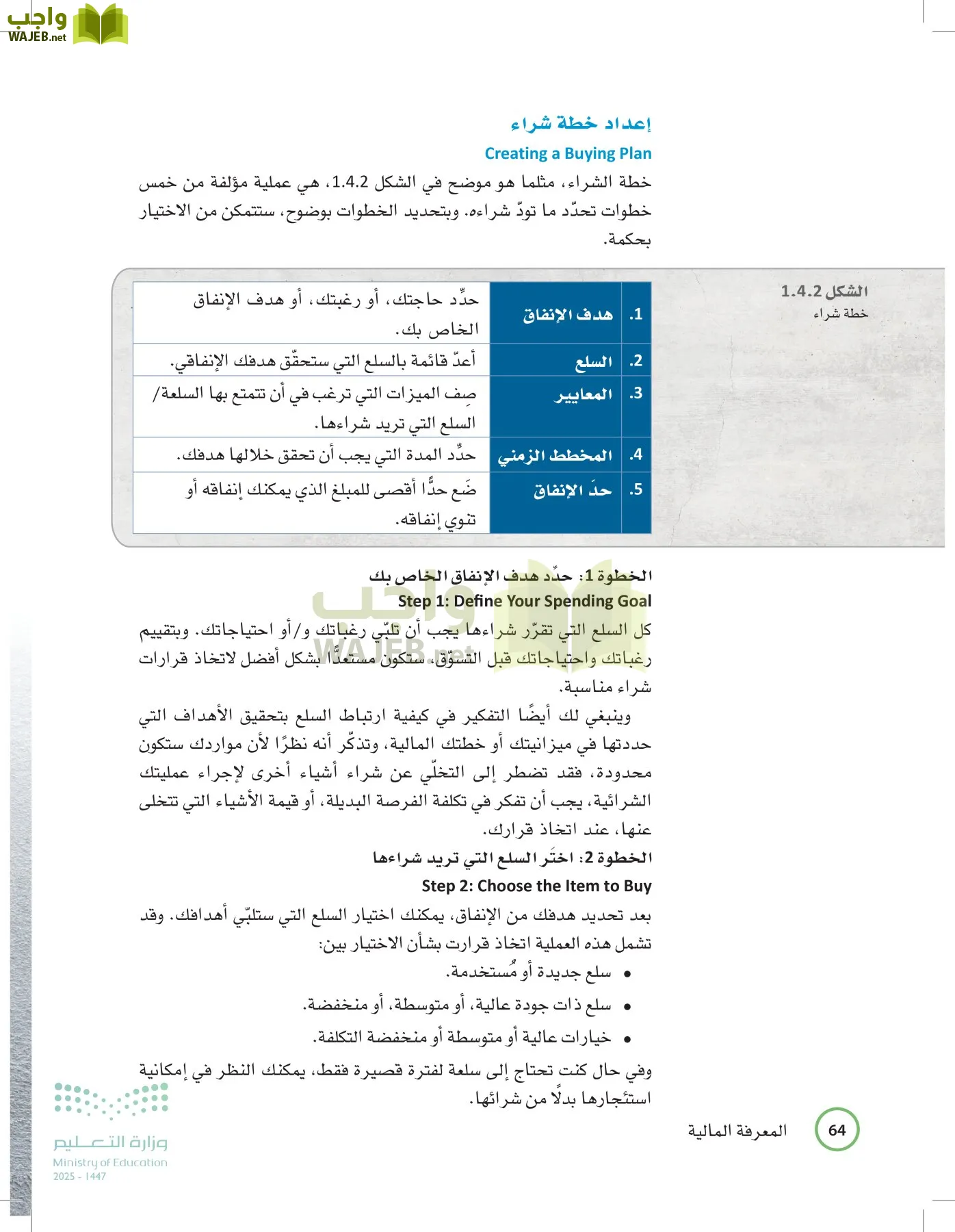 المعرفة المالية page-63