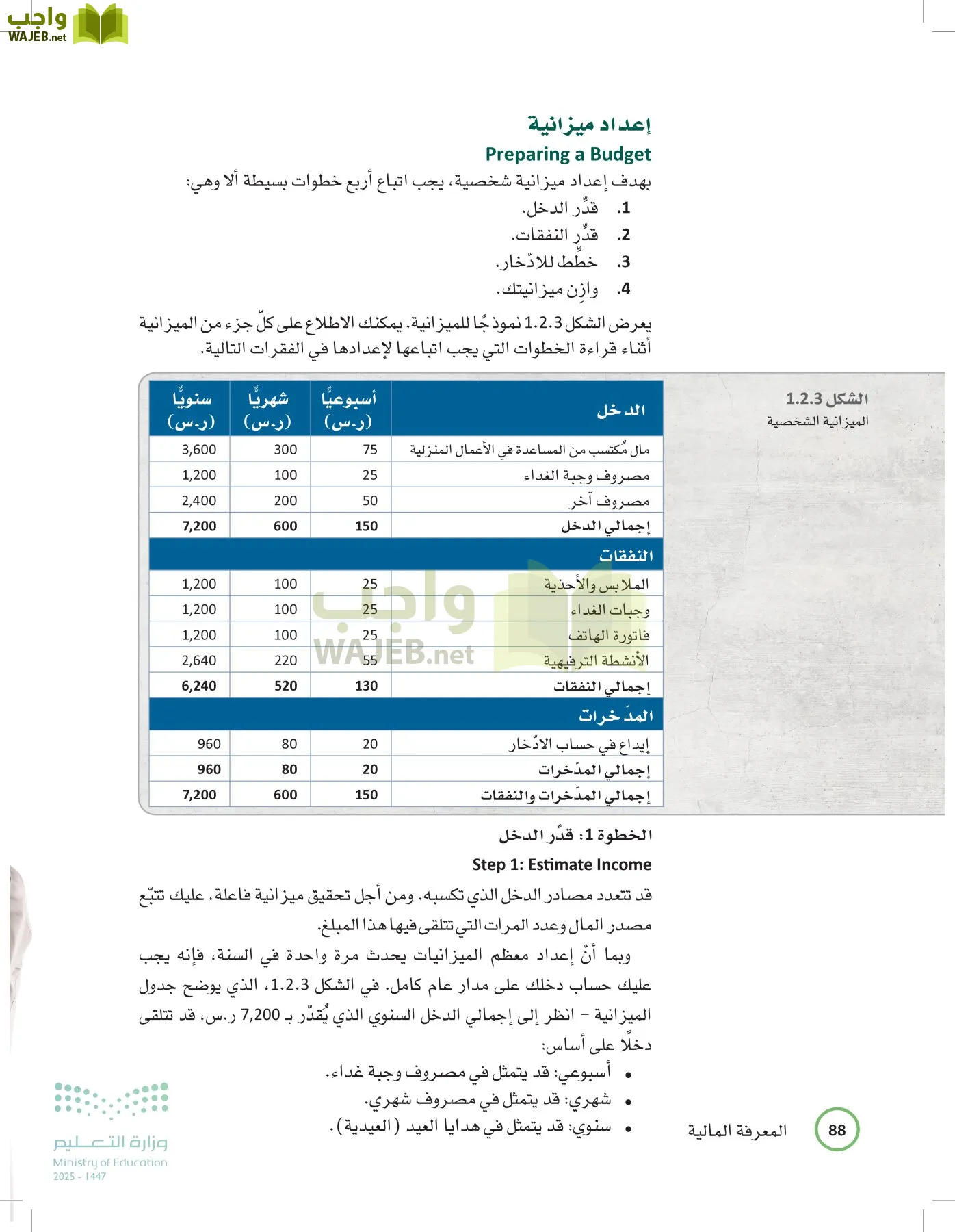 المعرفة المالية page-87