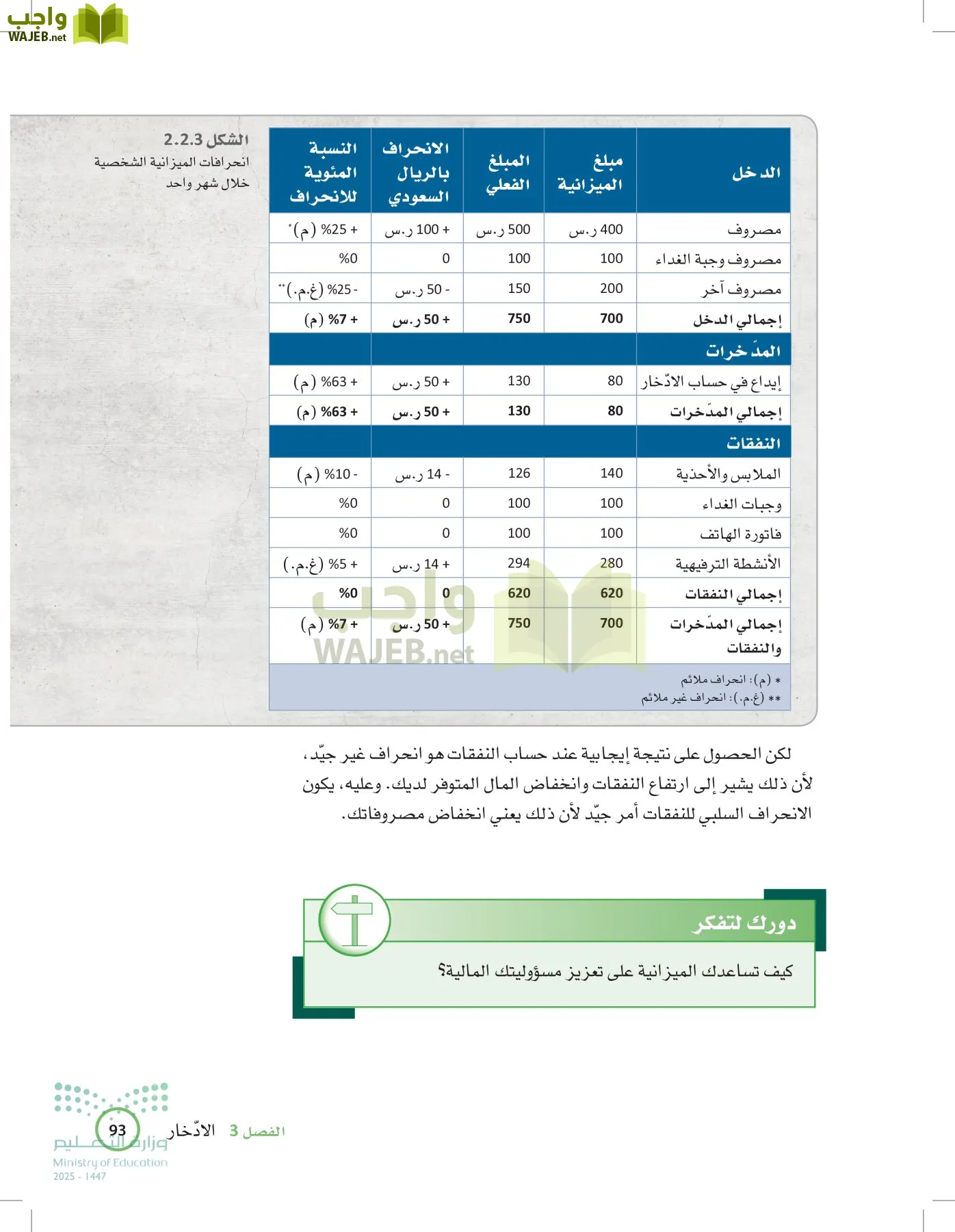 المعرفة المالية page-92
