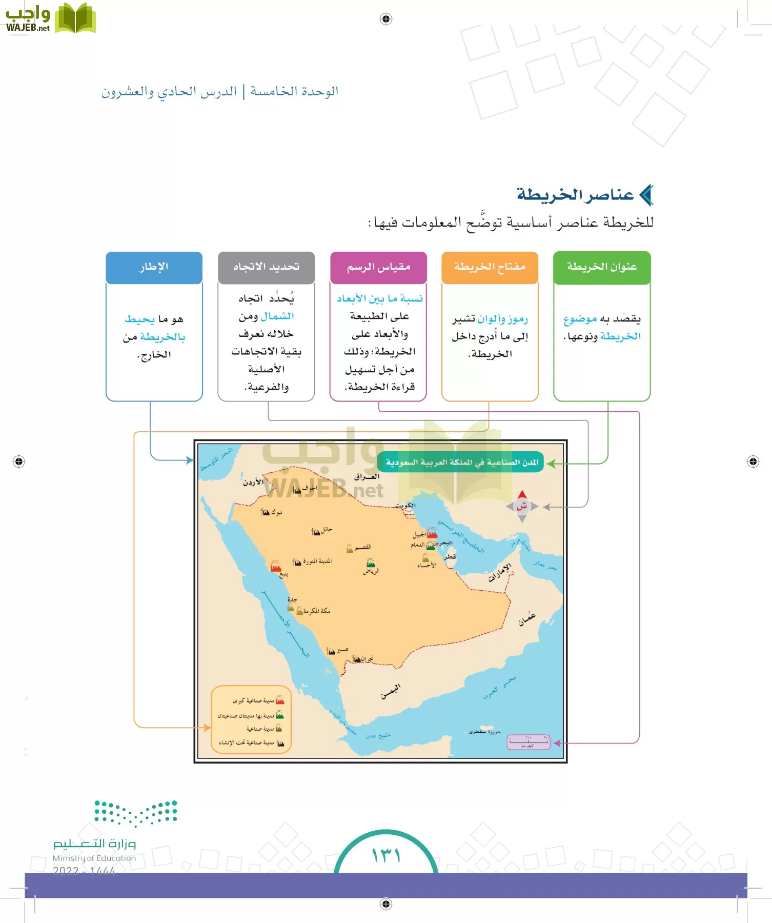 الدراسات الاجتماعية والمواطنة page-123