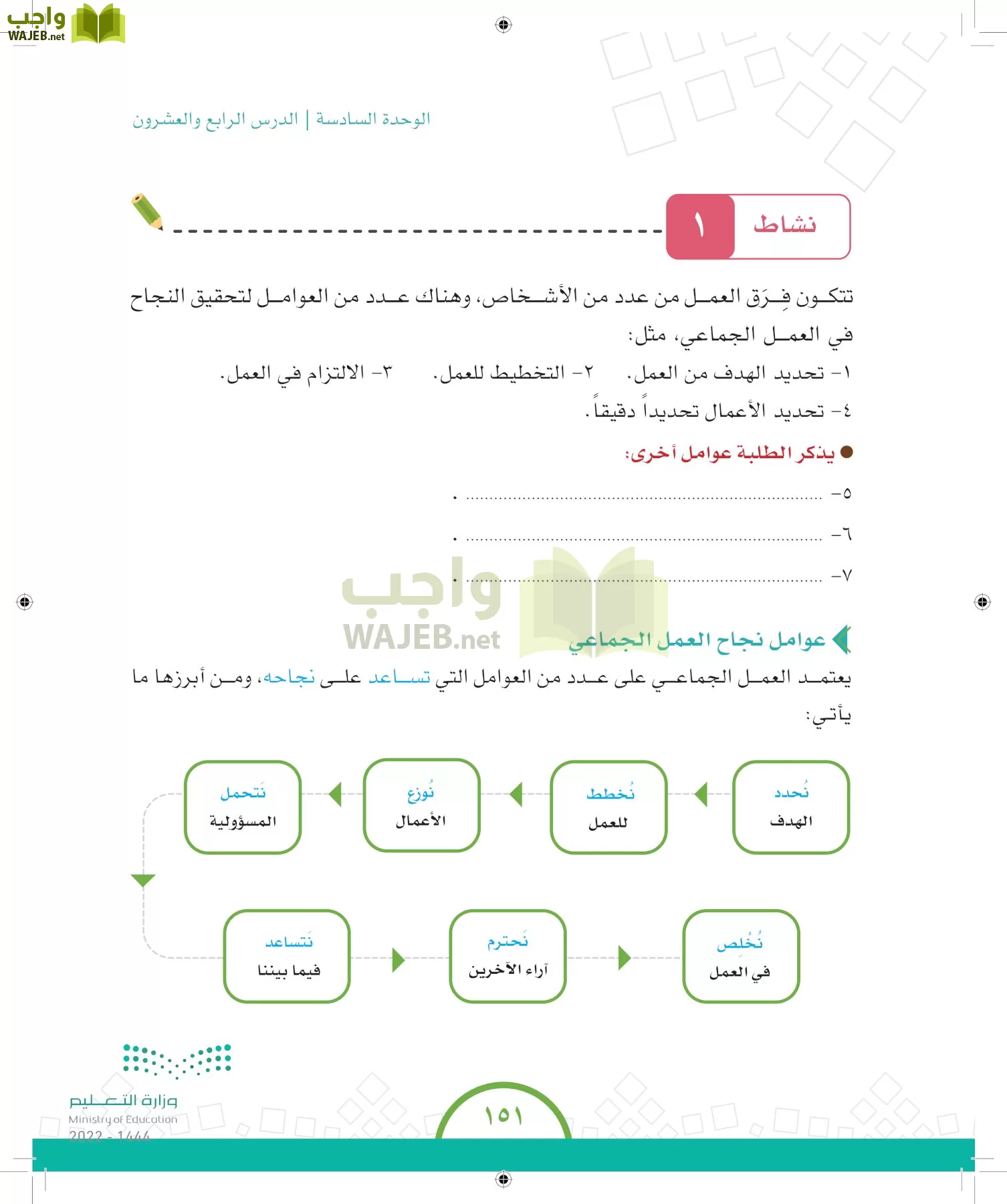 الدراسات الاجتماعية والمواطنة page-143