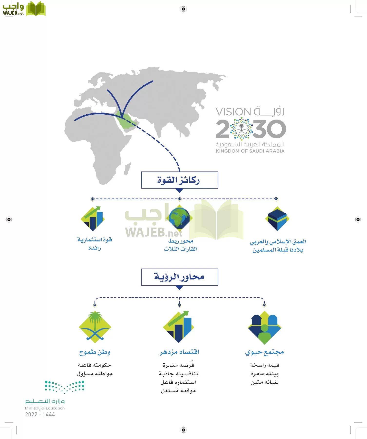 الدراسات الاجتماعية والمواطنة page-4