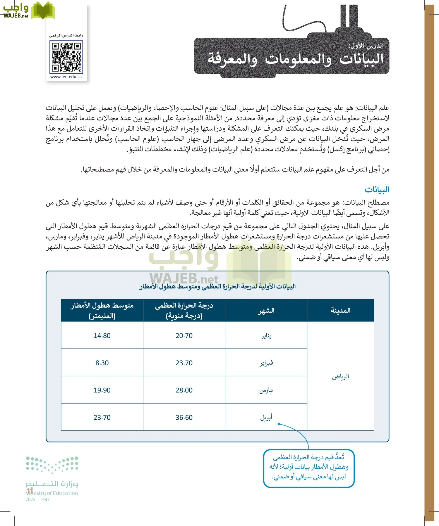 التقنية الرقمية 2 page-10