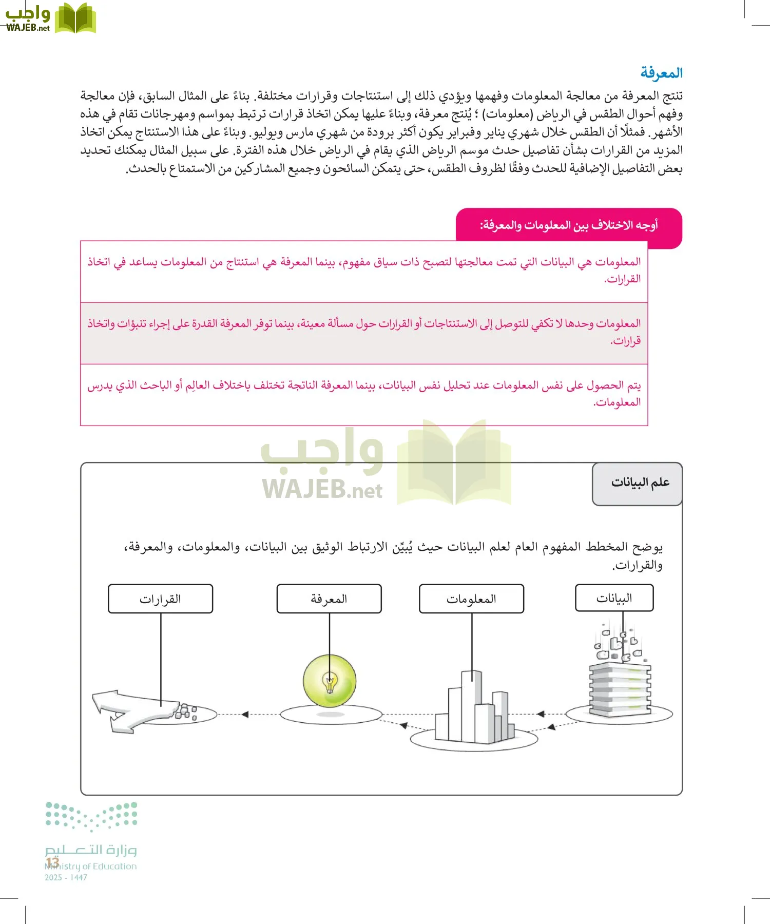 التقنية الرقمية 2 page-12
