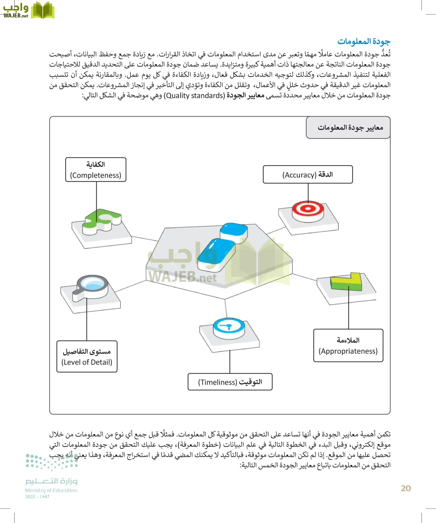 التقنية الرقمية 2 page-19
