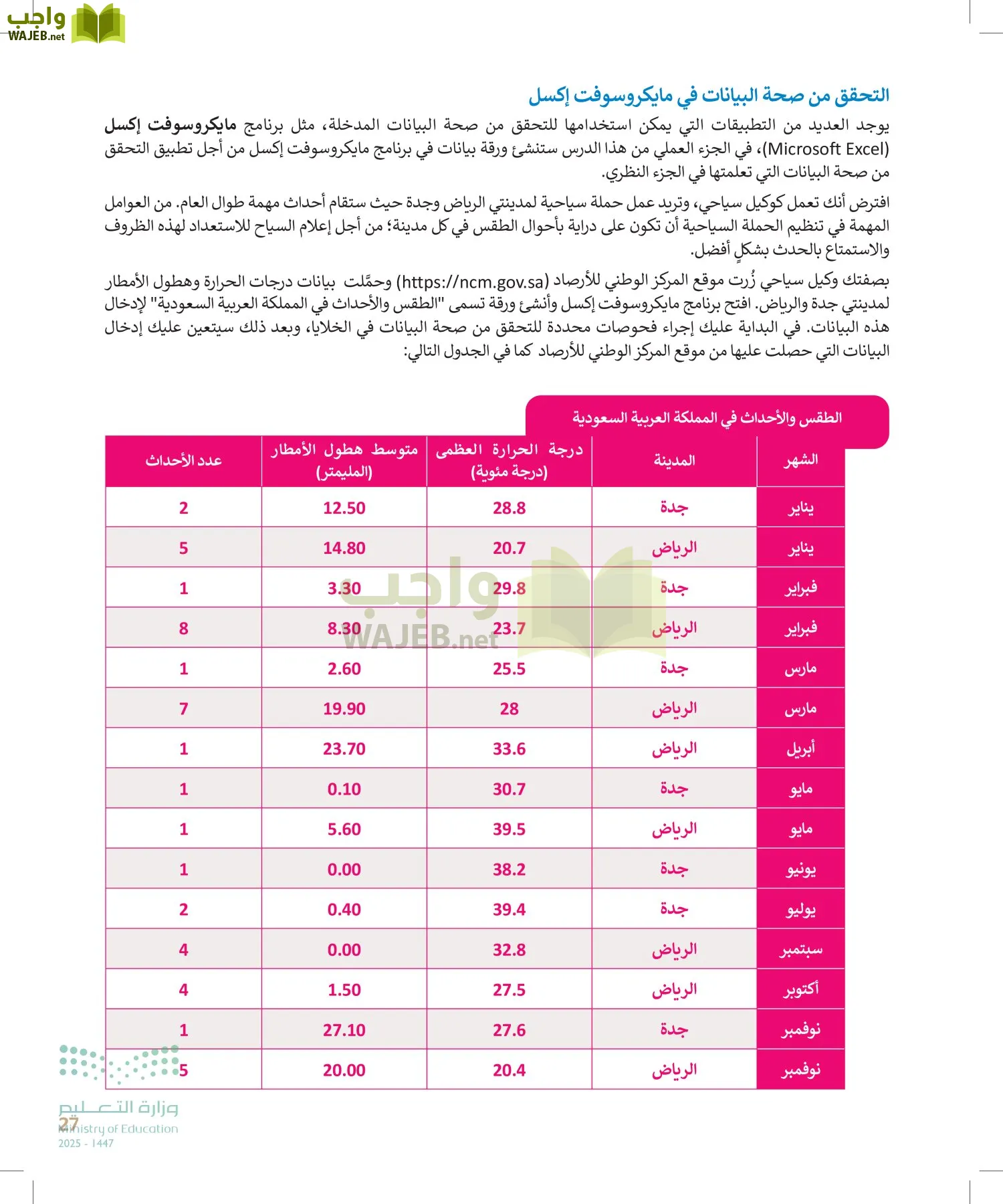 التقنية الرقمية 2 page-26