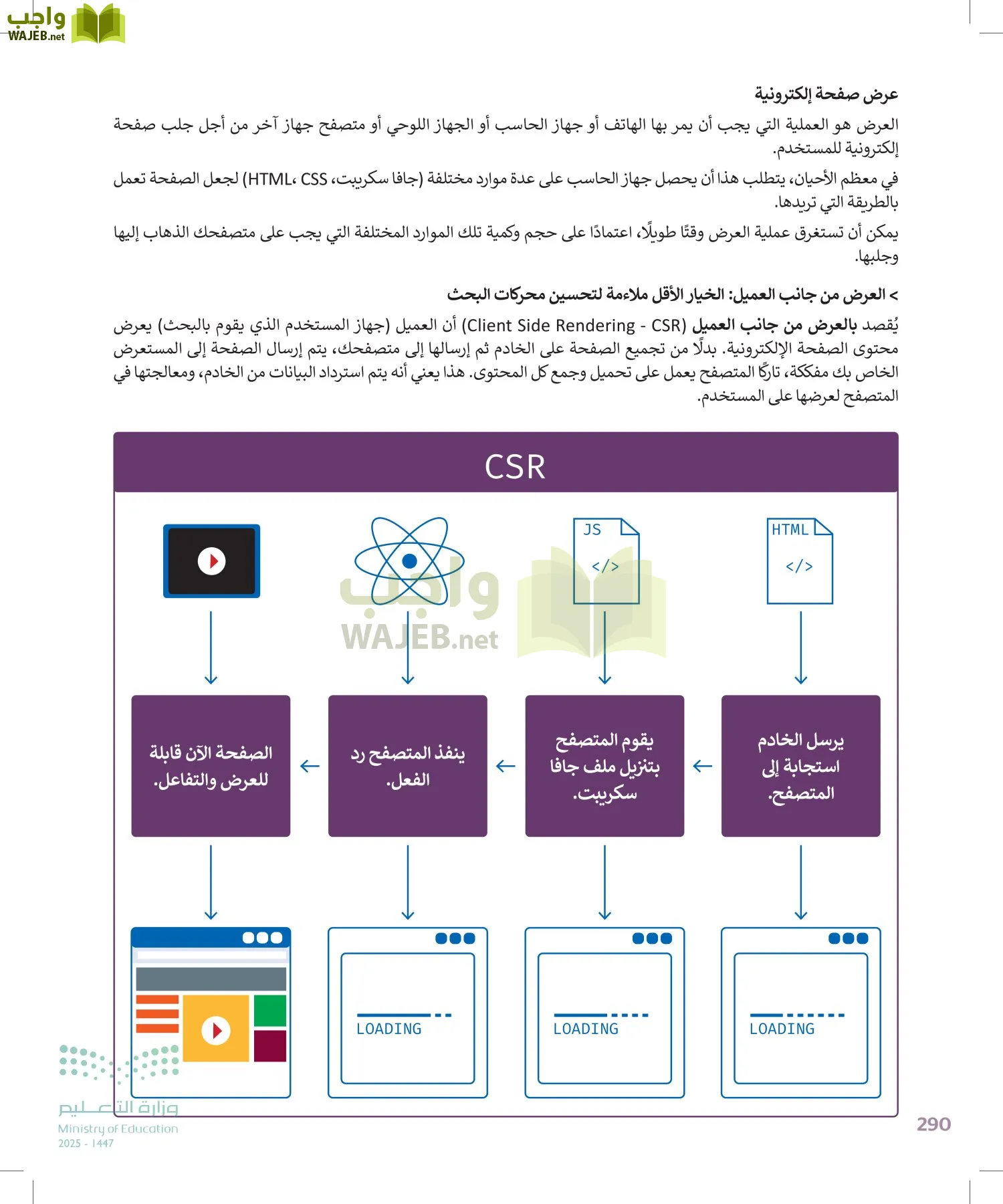 التقنية الرقمية 2 page-289