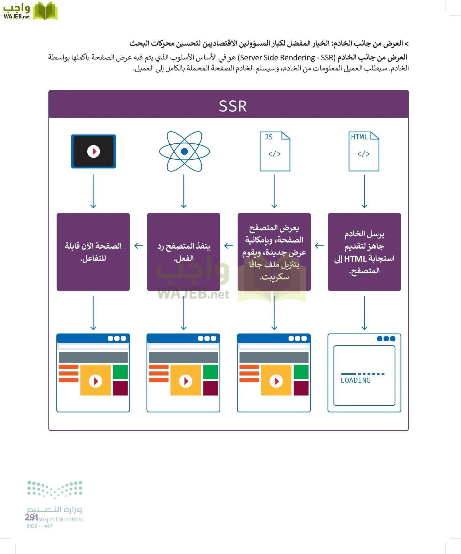 التقنية الرقمية 2 page-290