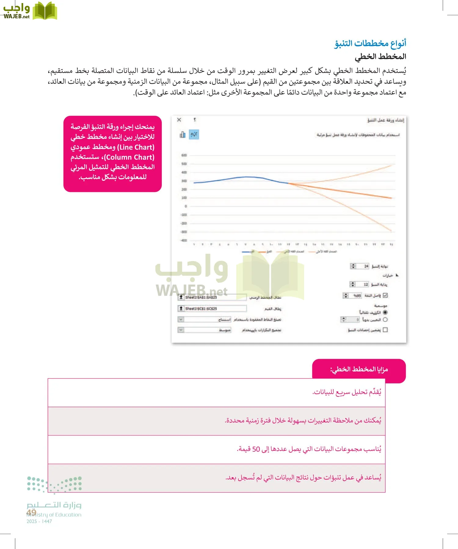 التقنية الرقمية 2 page-48
