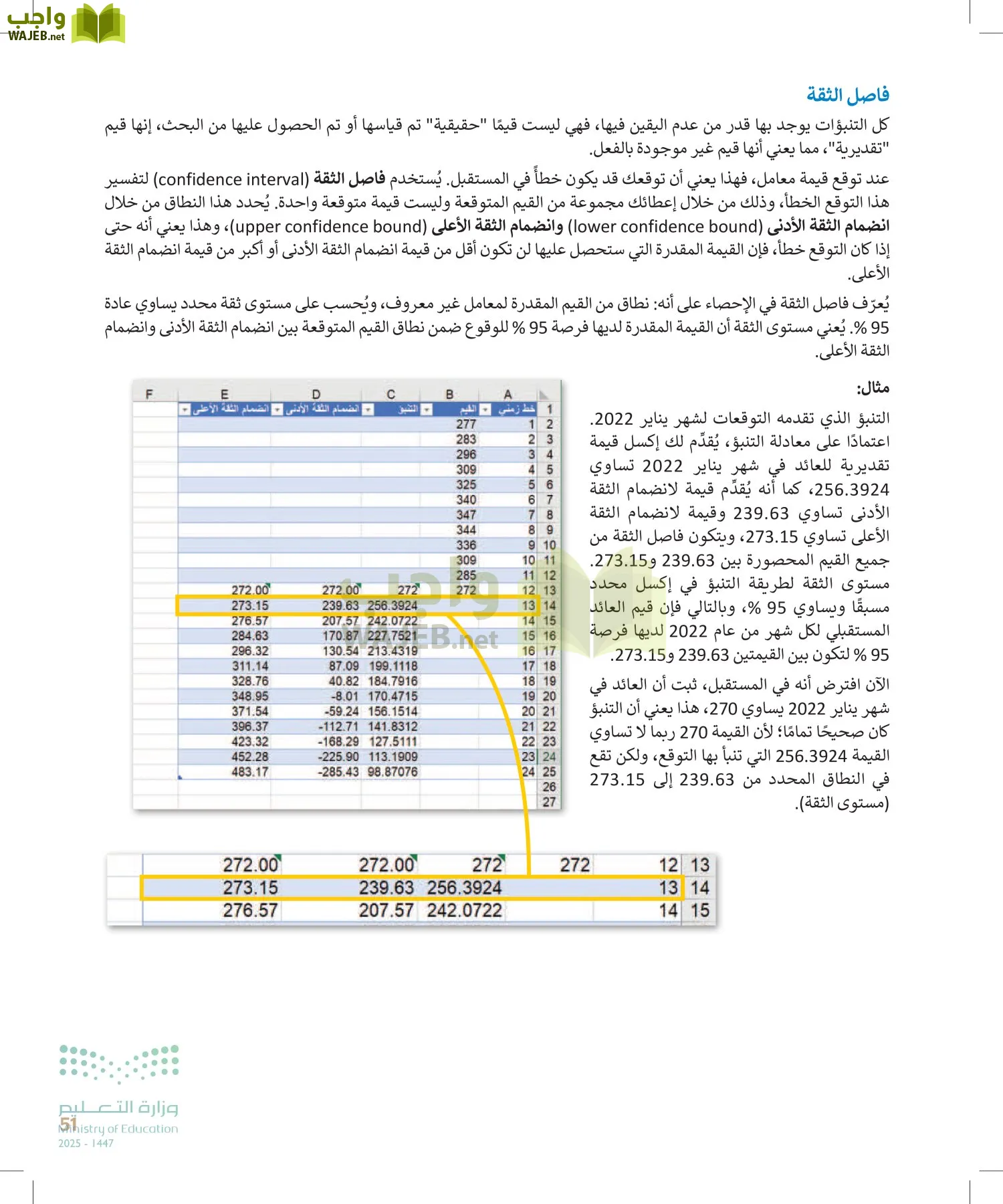 التقنية الرقمية 2 page-50