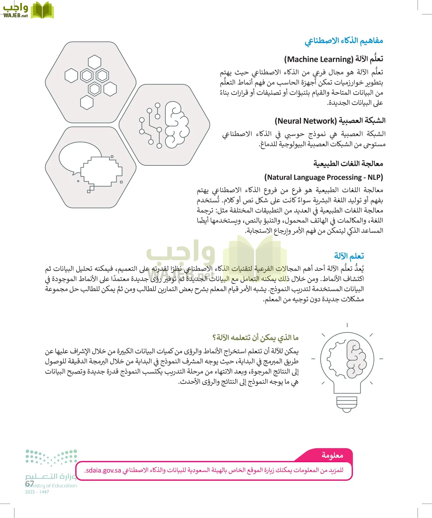 التقنية الرقمية 2 page-66