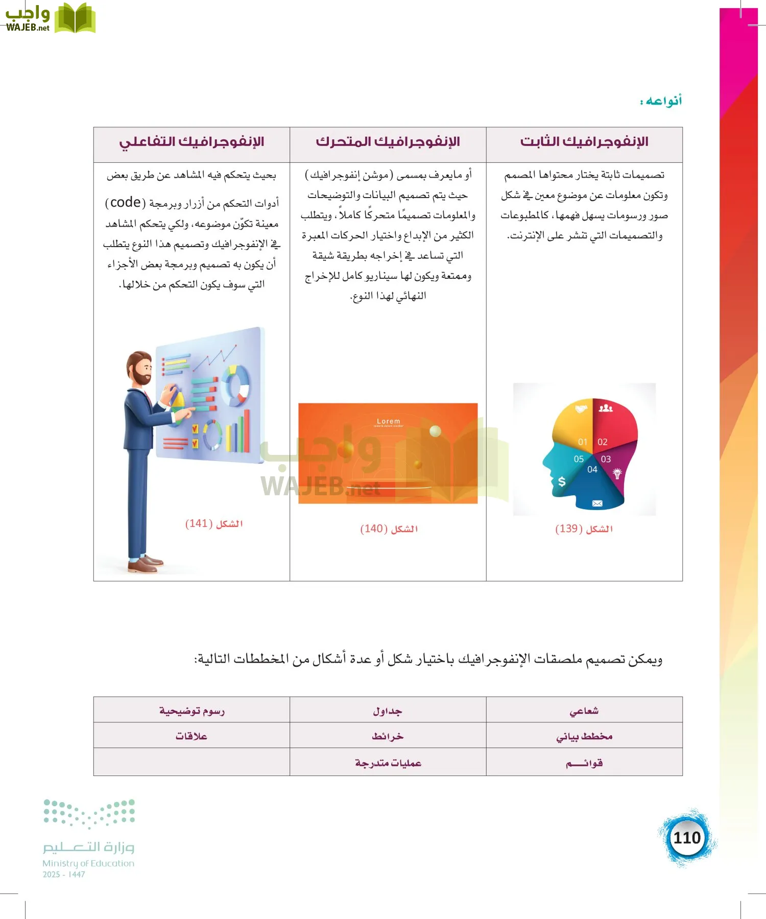 الفنون page-109