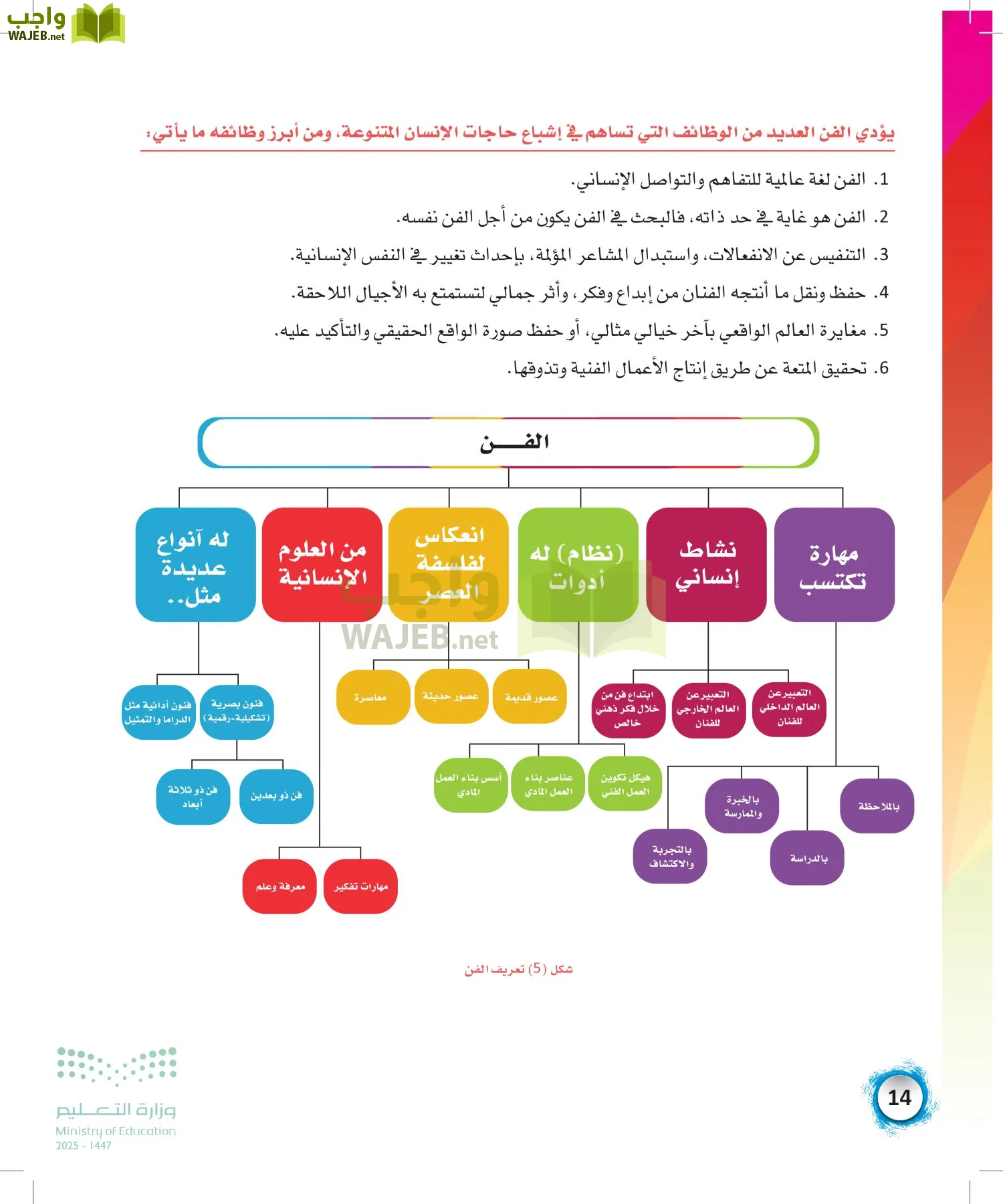 الفنون page-13