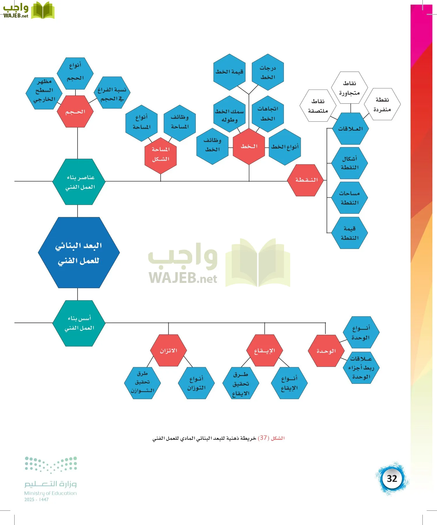 الفنون page-31