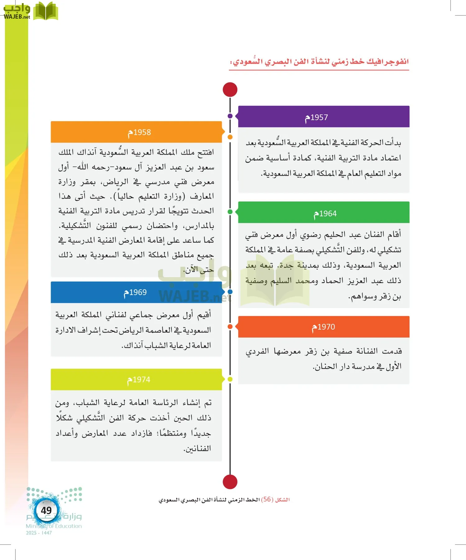 الفنون page-48