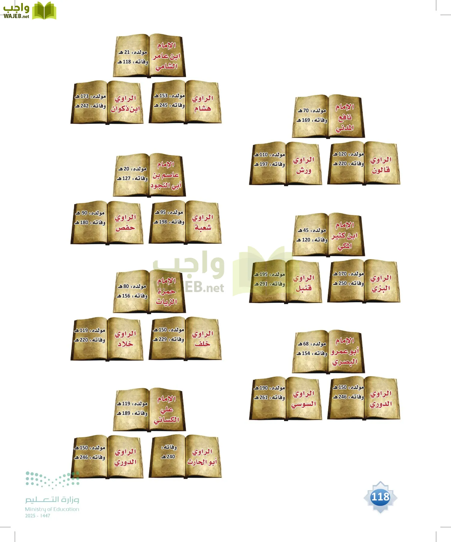 القراءات 1 page-117