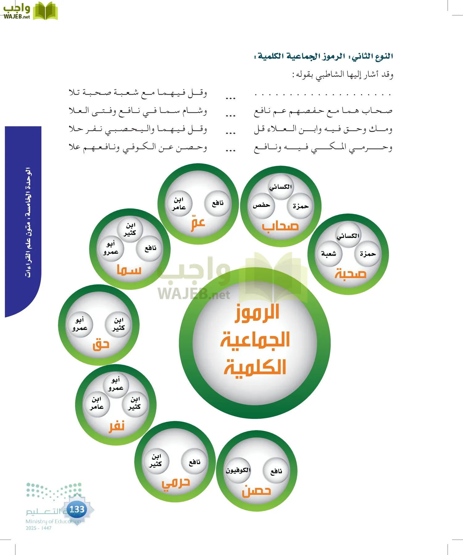 القراءات 1 page-132