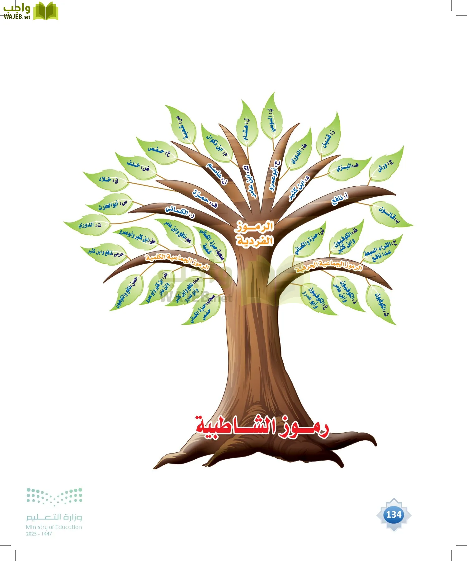 القراءات 1 page-133