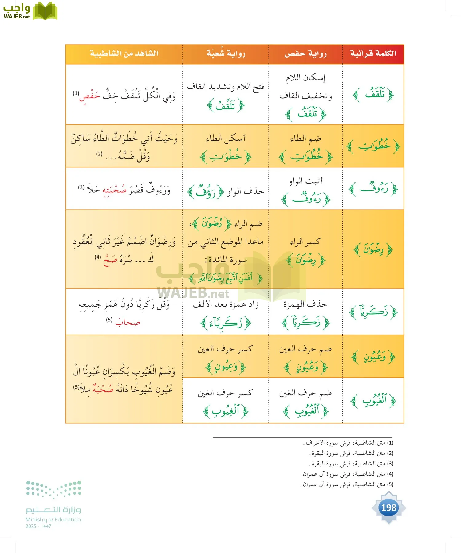 القراءات 1 page-197