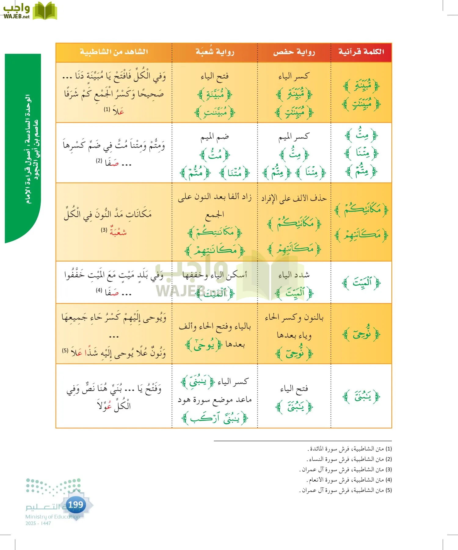 القراءات 1 page-198