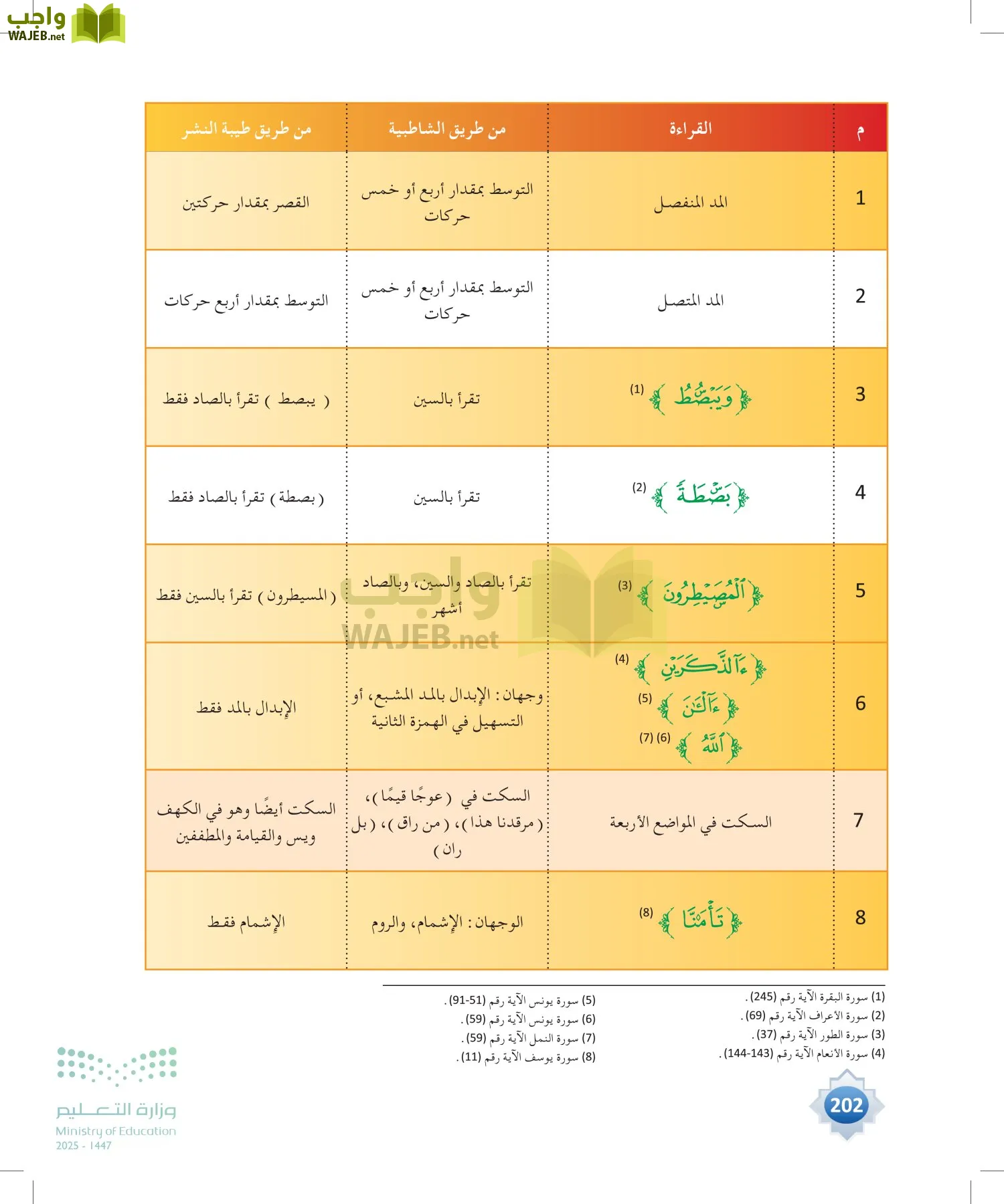 القراءات 1 page-201