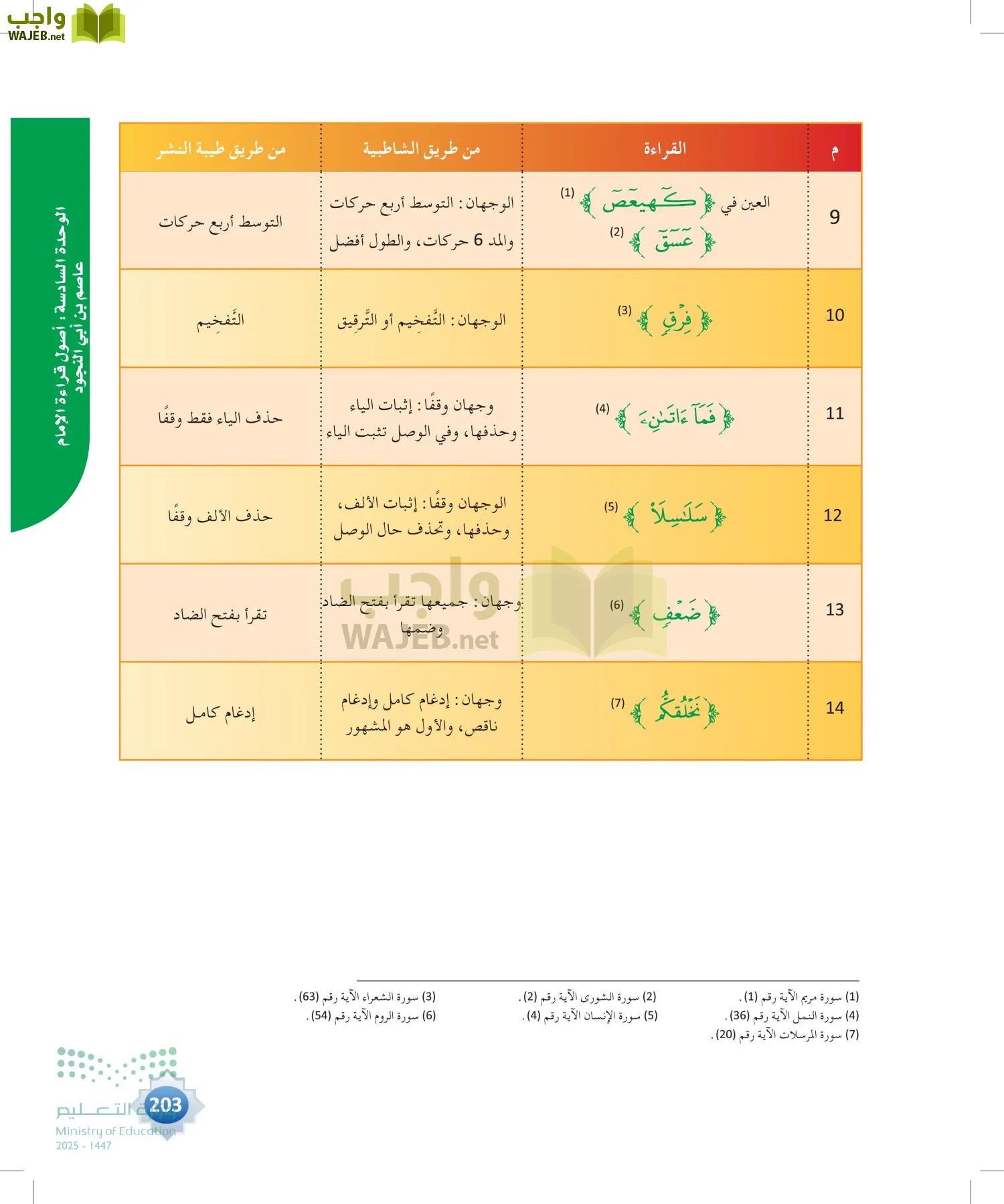 القراءات 1 page-202