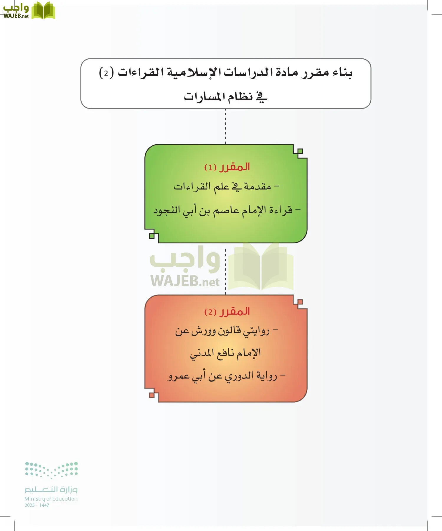 القراءات 2 page-12