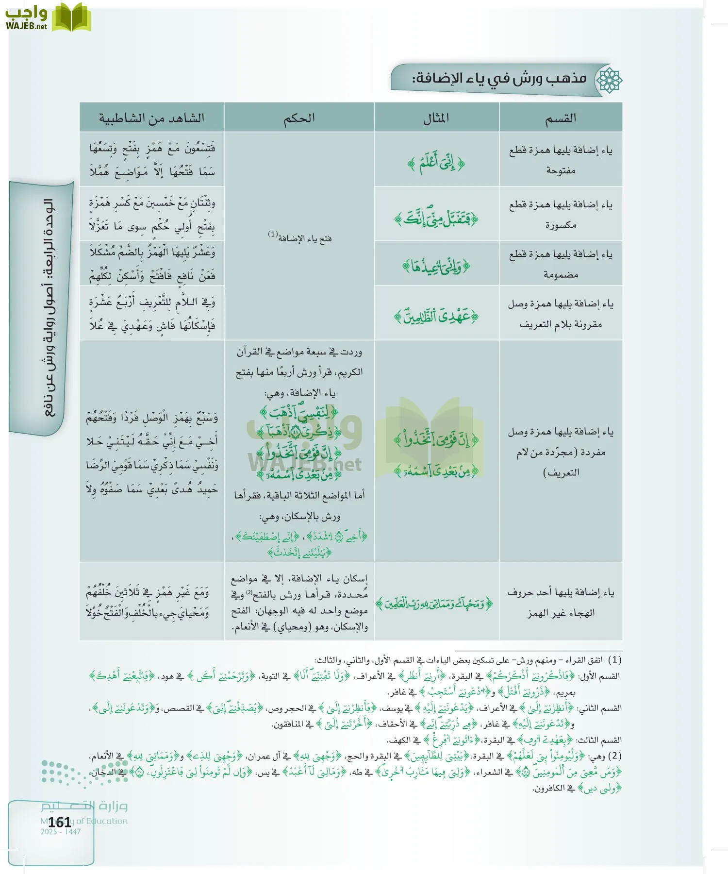 القراءات 2 page-160