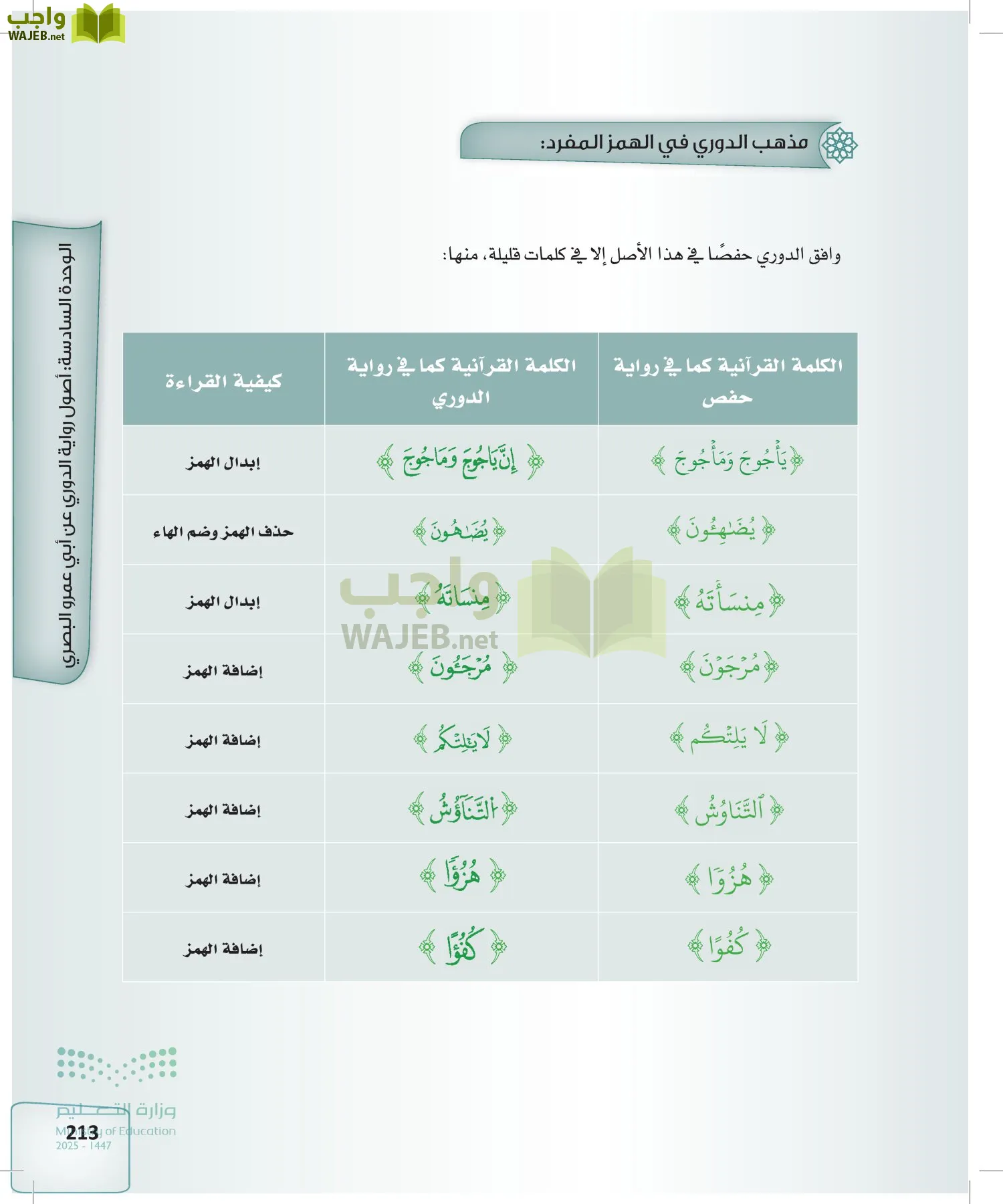 القراءات 2 page-212