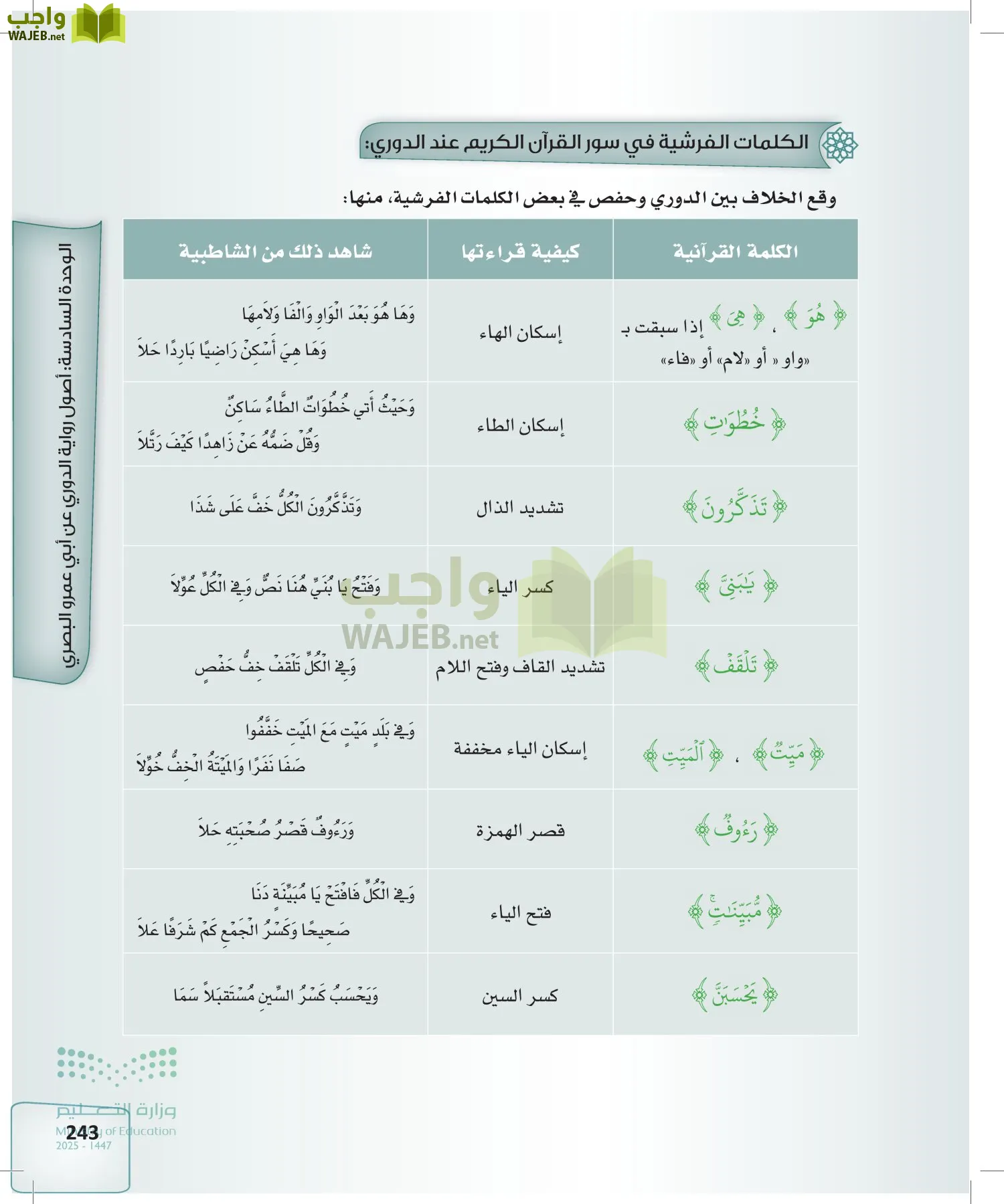 القراءات 2 page-242
