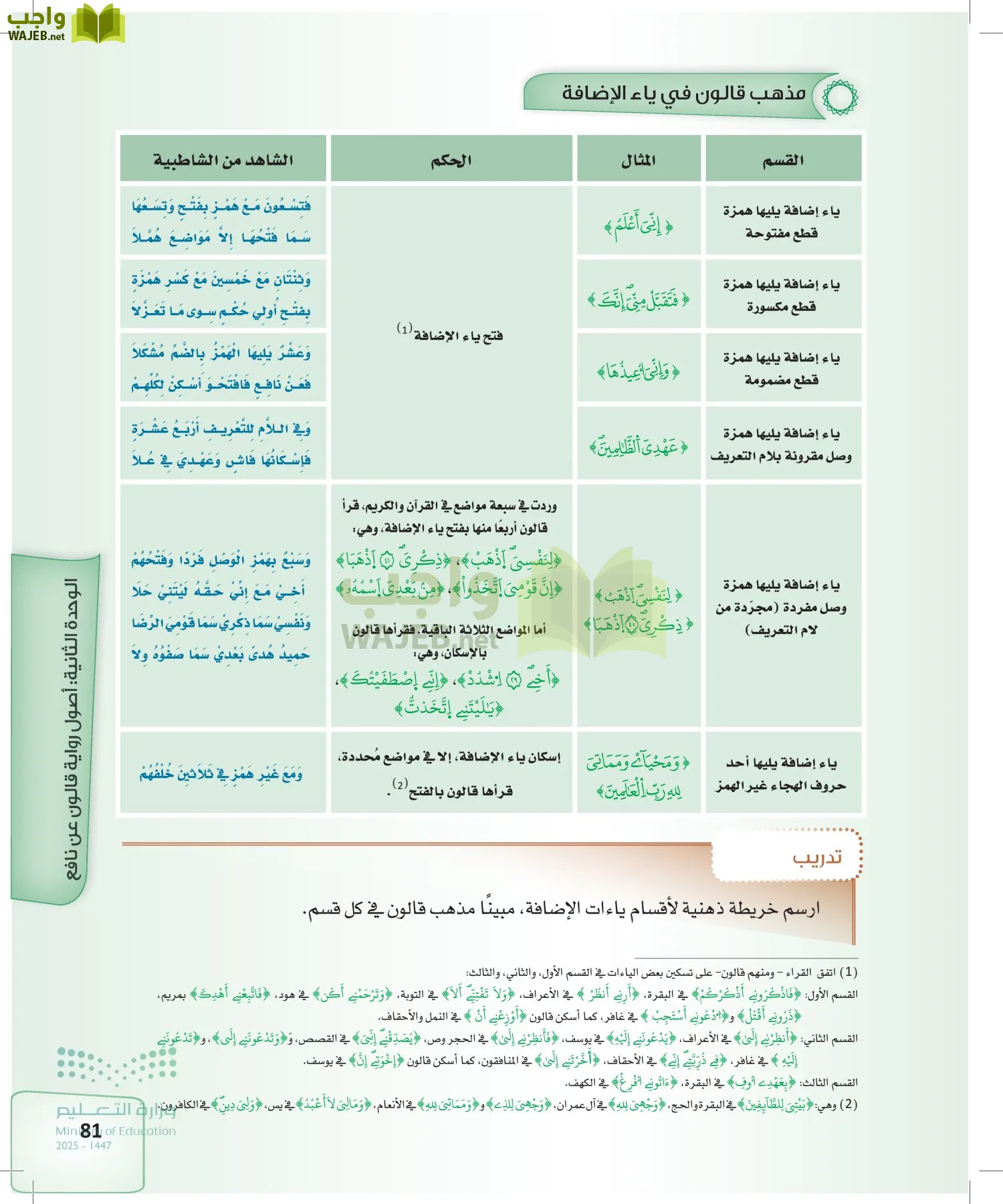 القراءات 2 page-80