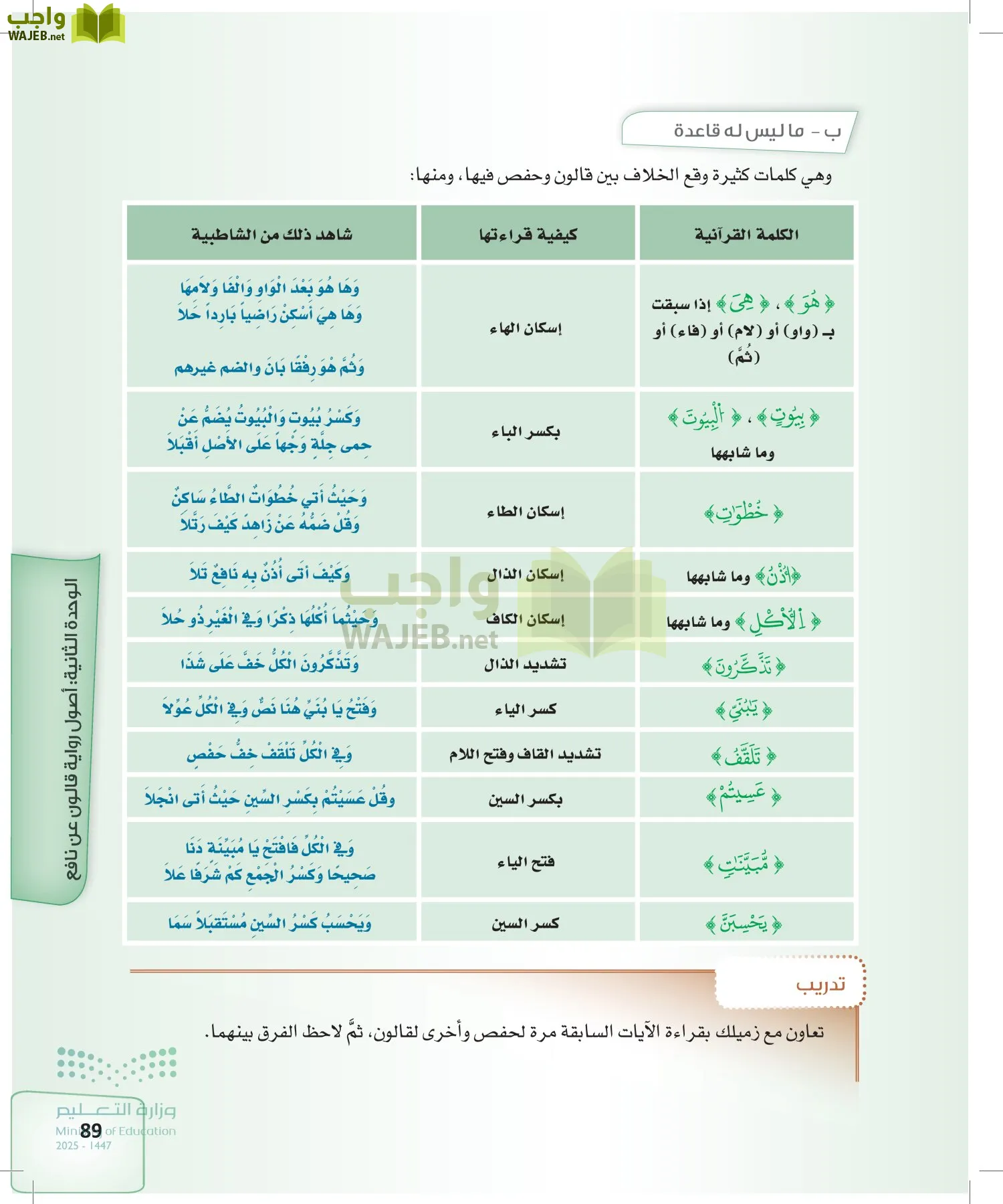 القراءات 2 page-88
