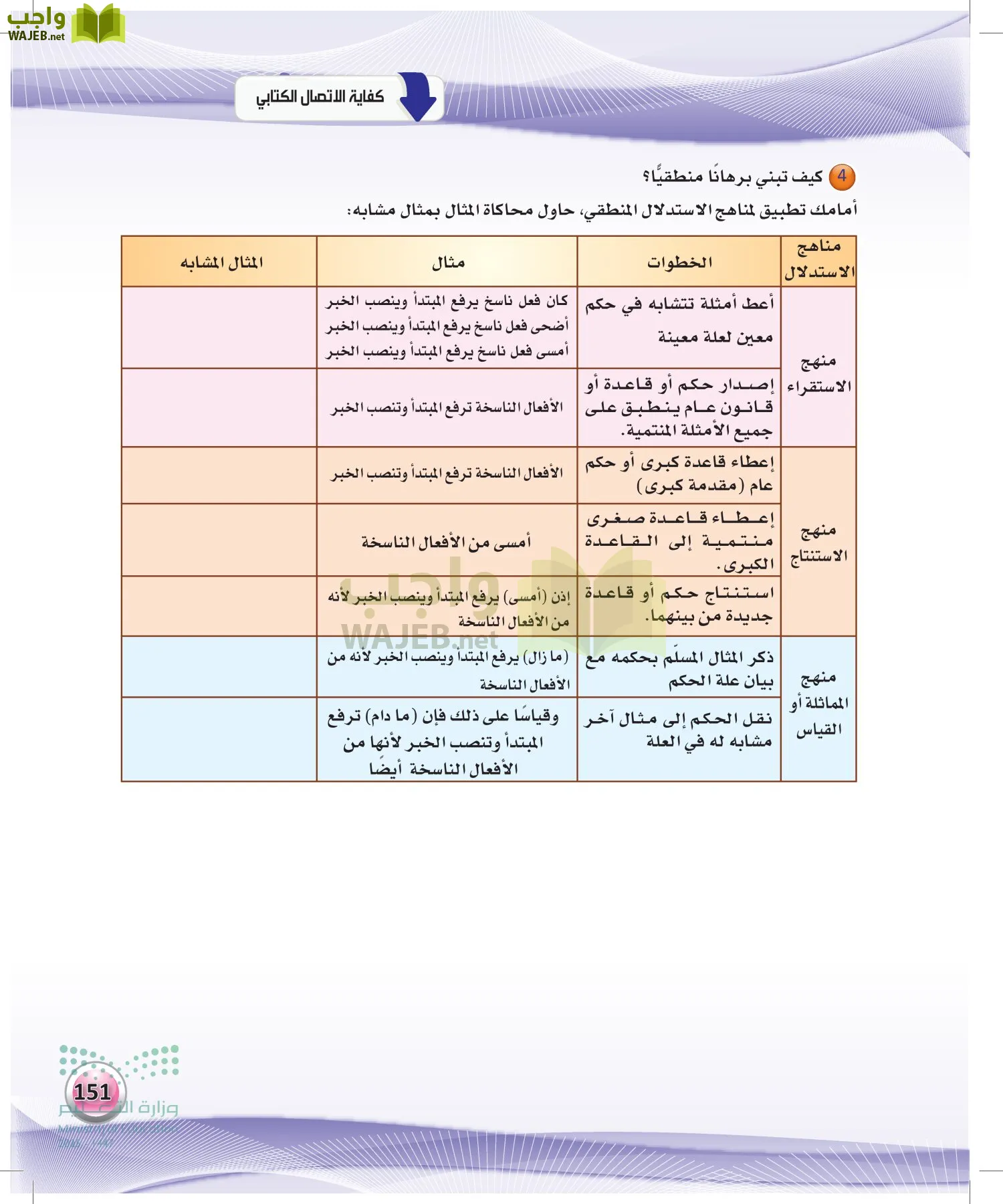 اللغة العربية الكفايات اللغوية2-1 الفصل الأول page-150