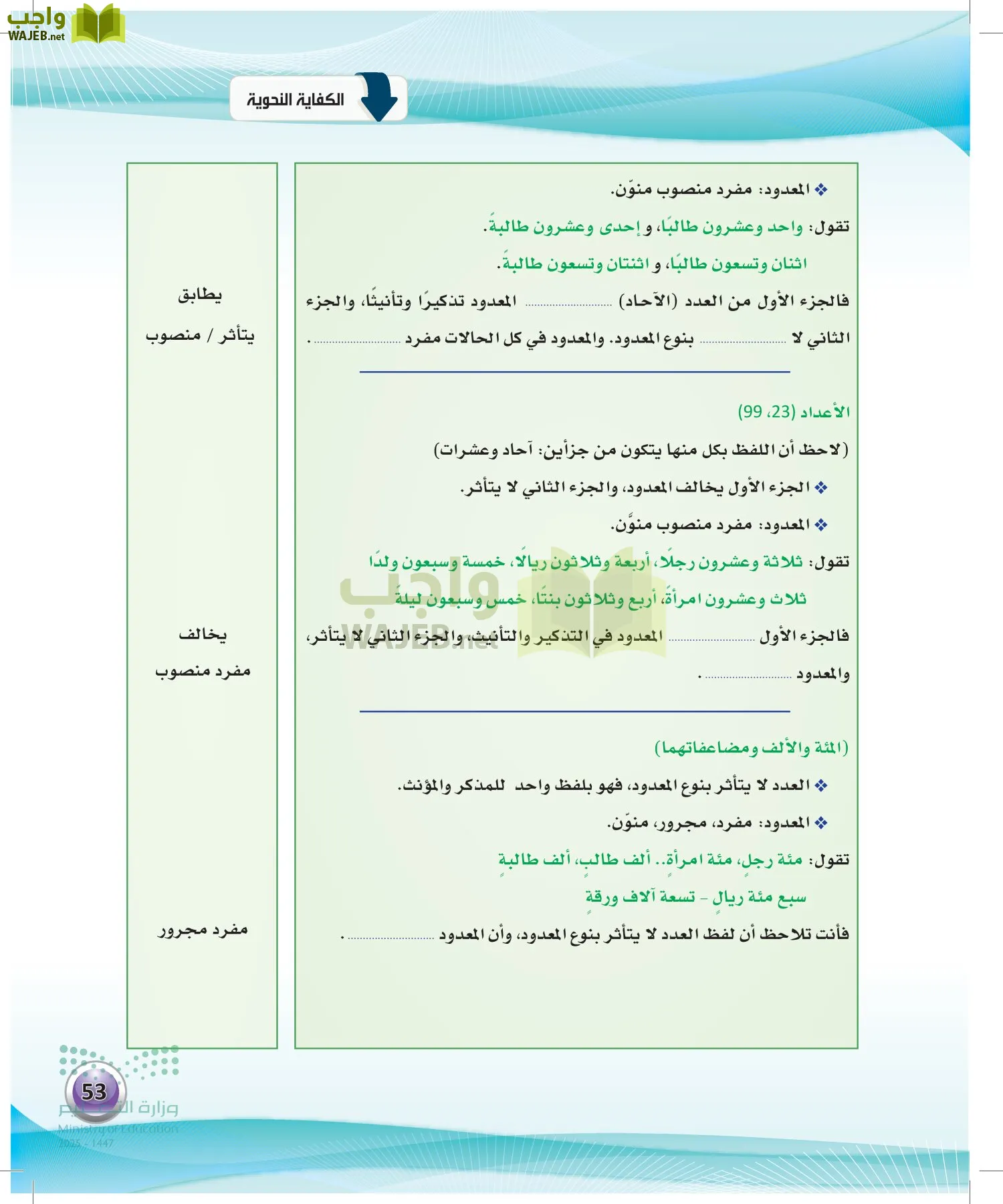 اللغة العربية الكفايات اللغوية2-1 الفصل الأول page-52