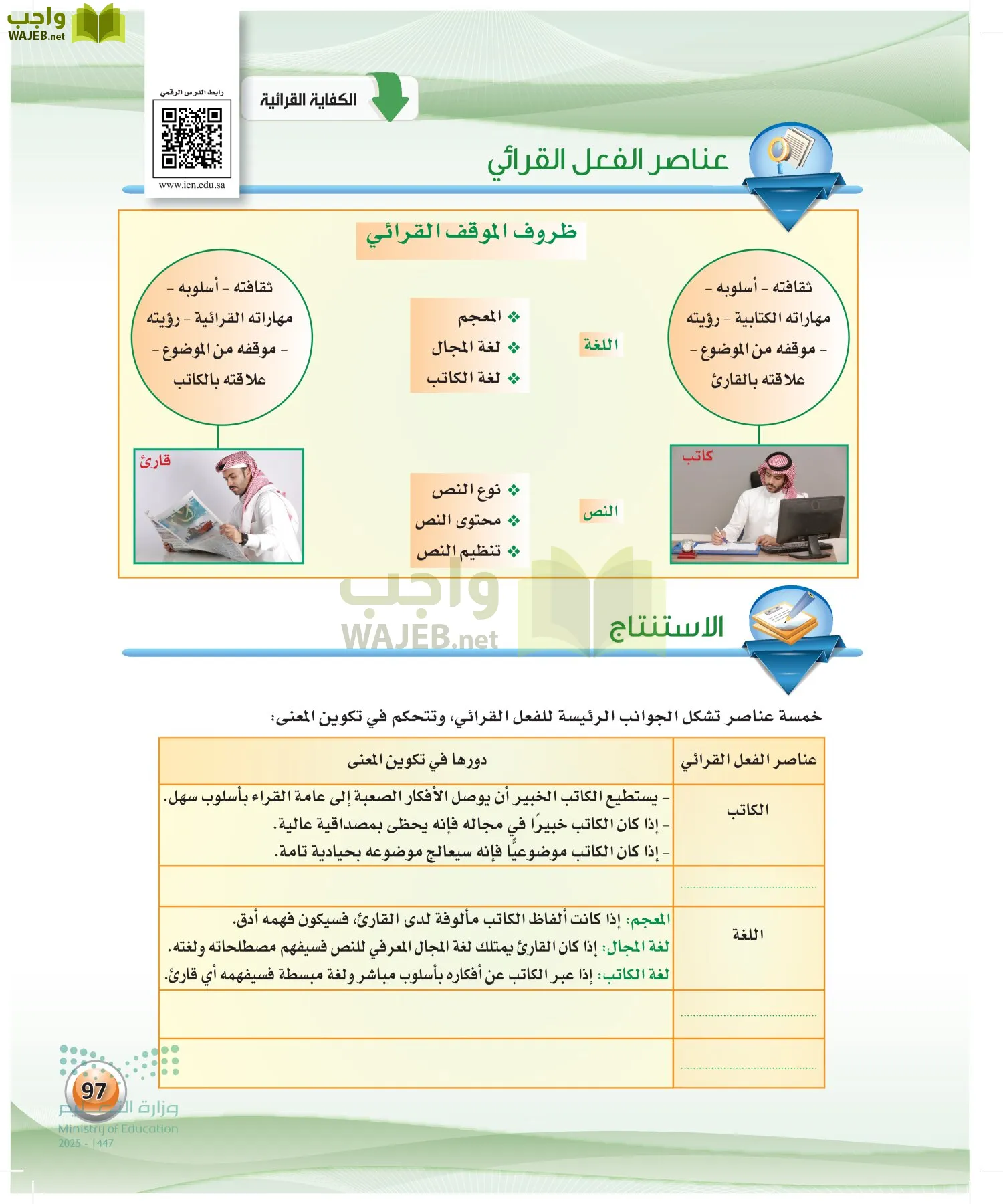 اللغة العربية الكفايات اللغوية2-1 الفصل الأول page-96