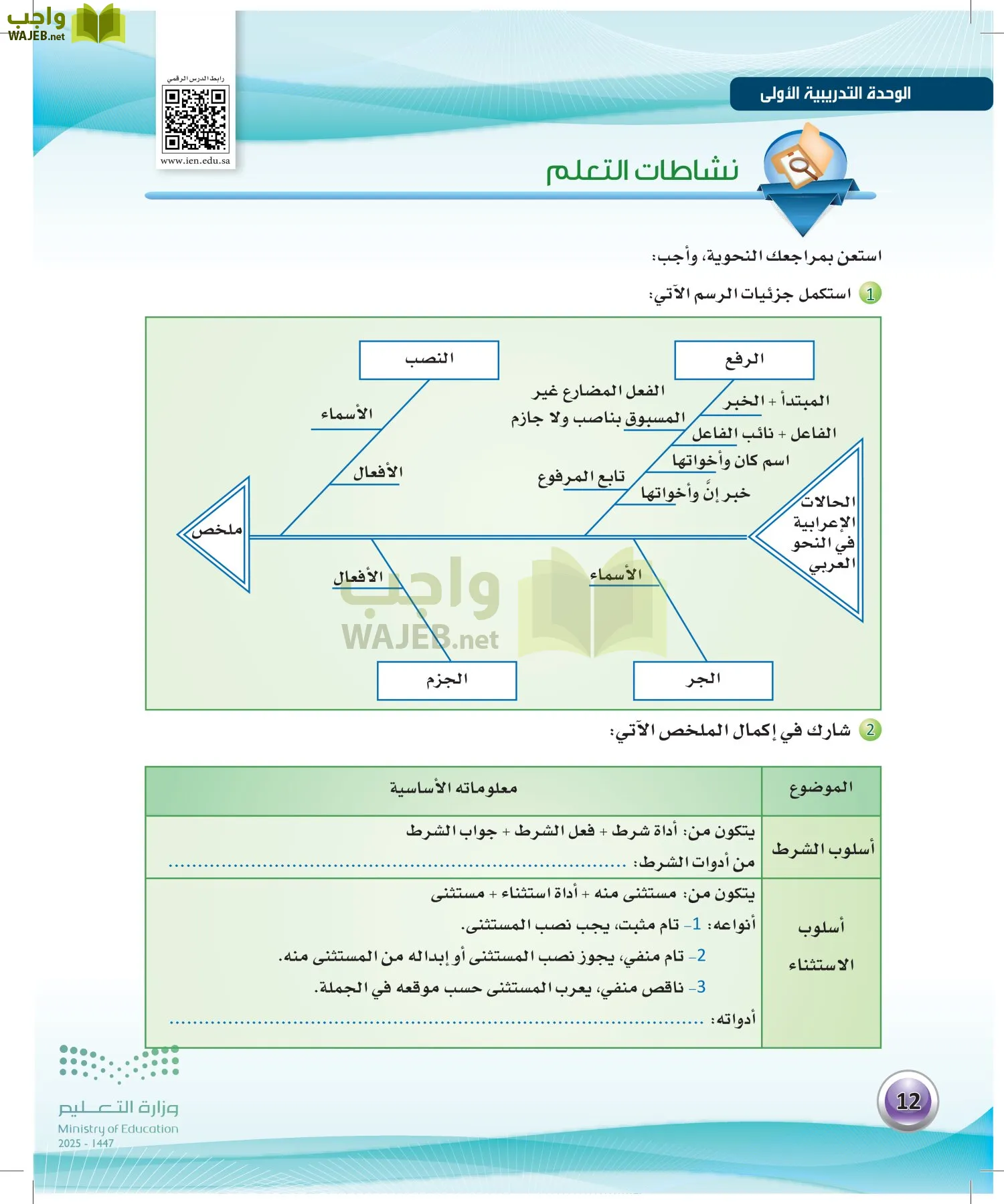 اللغة العربية الكفايات اللغوية2-2 الفصل الثاني page-11