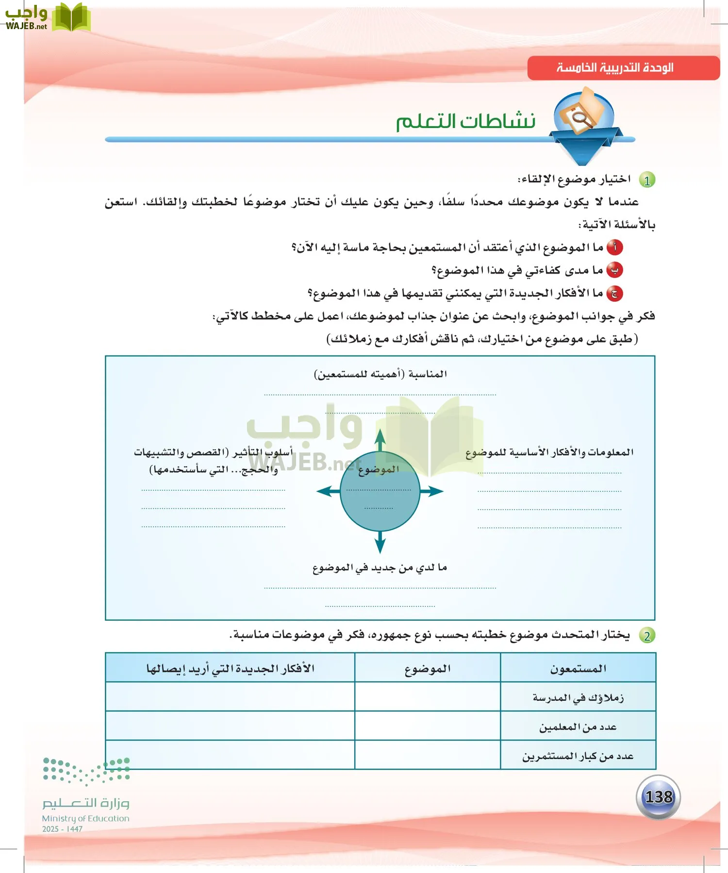 اللغة العربية الكفايات اللغوية2-2 الفصل الثاني page-137