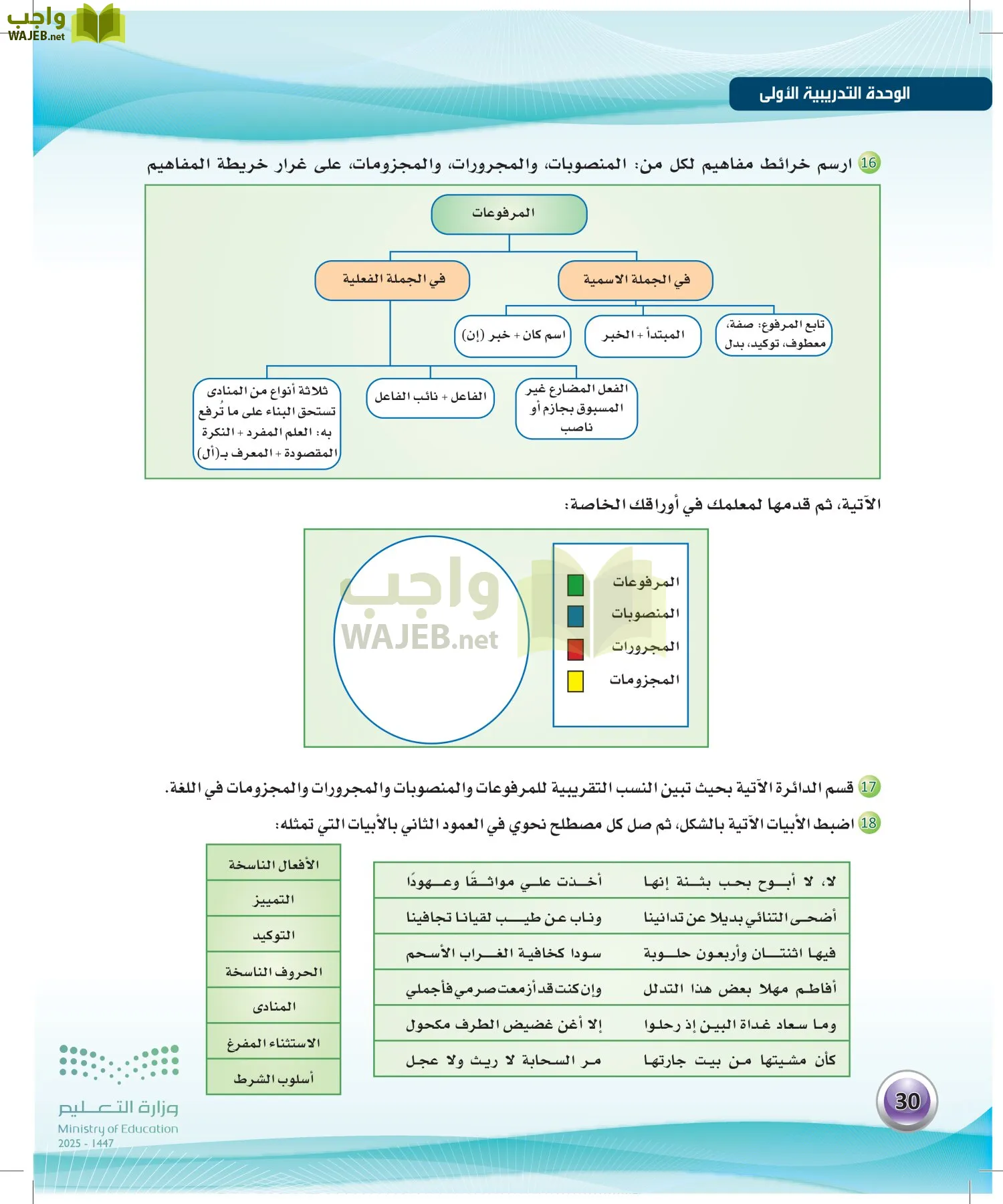 اللغة العربية الكفايات اللغوية2-2 الفصل الثاني page-29