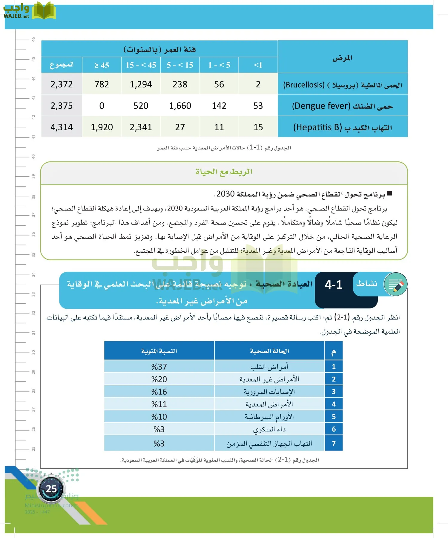 اللياقة والثقافة الصحية page-24