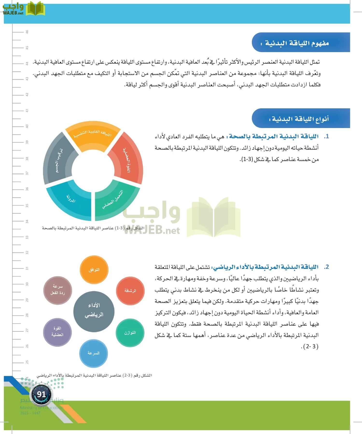 اللياقة والثقافة الصحية page-90